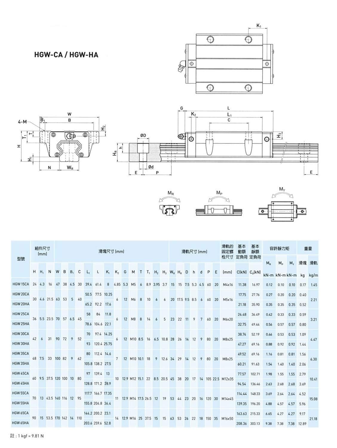 HGW25CA Carriage Slider Block, 2pcs HGW25CA Flange Bearing Slider Block with 2 Sets HV25 Self-Lubricating Dust-Proof Oil Box Dustproof Accessories for 3D Printer, CNC Machine and DIY Project