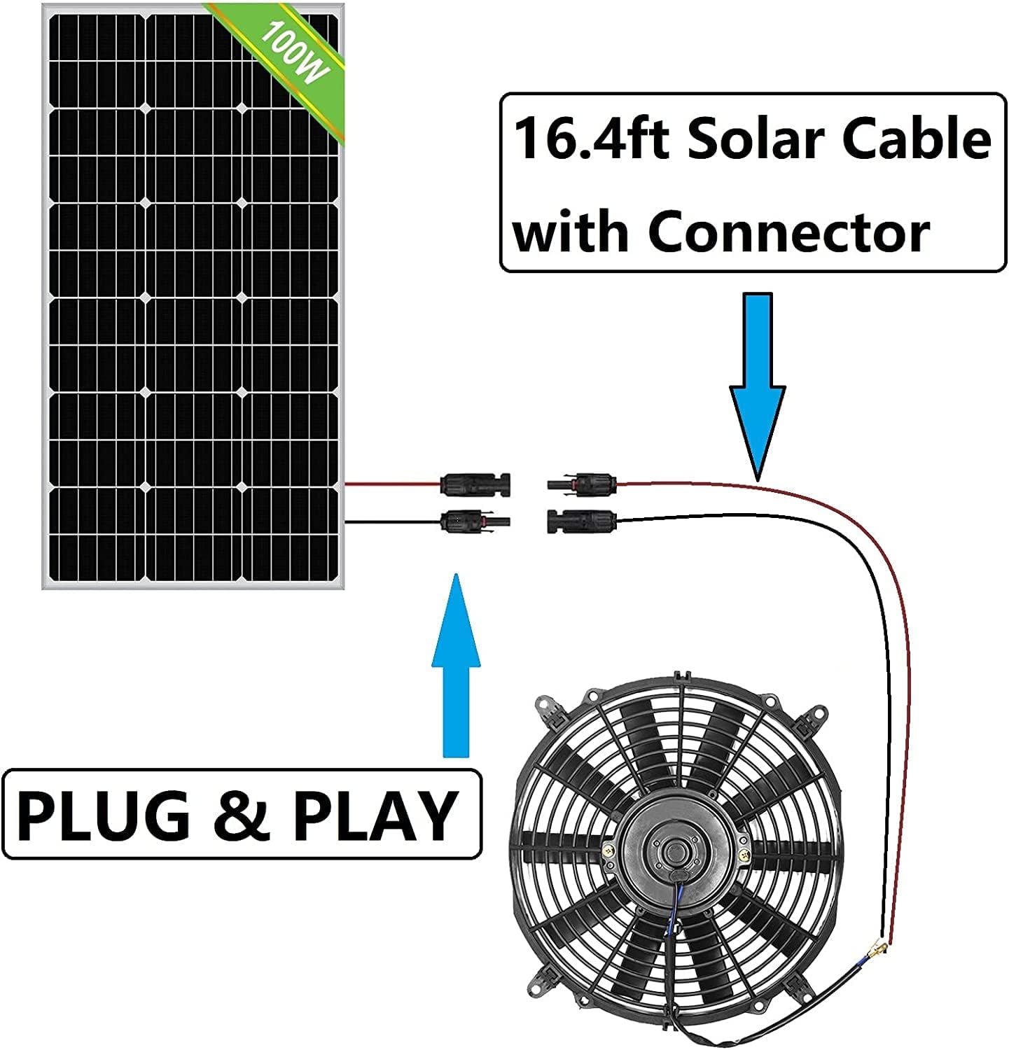 ECO-WORTHY Solar Powered Fan+100W Solar Panel with Pair of 16ft Solar Cable for Chicken Coops, Attic, Greenhouse - DELIVERY in 2 PARCELS