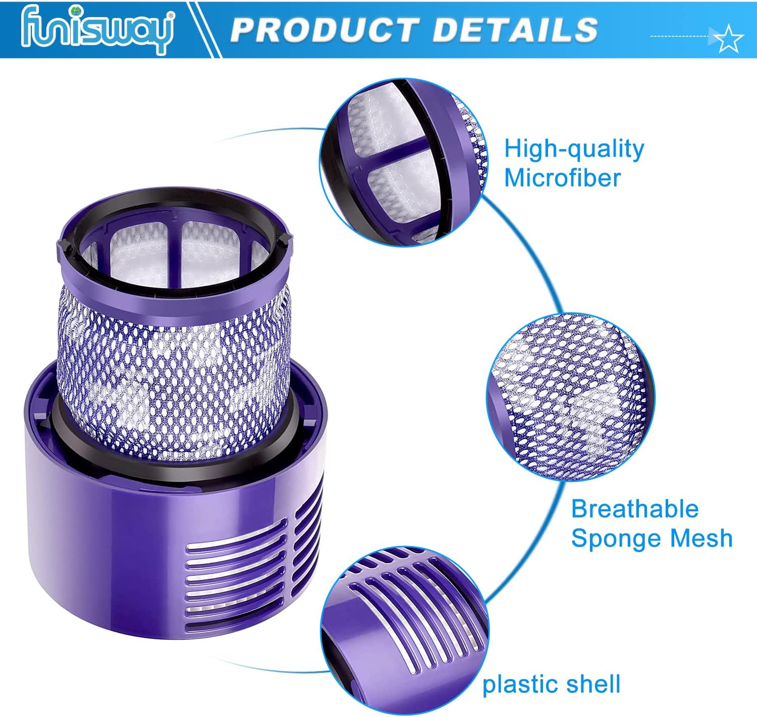 2 Pack Replacement V10 Filters for Dyson V10 Cyclone Series, V10 Animal, V10 Absolute, V10 Total Clean, SV12, Replace Part 969082-01 image 5