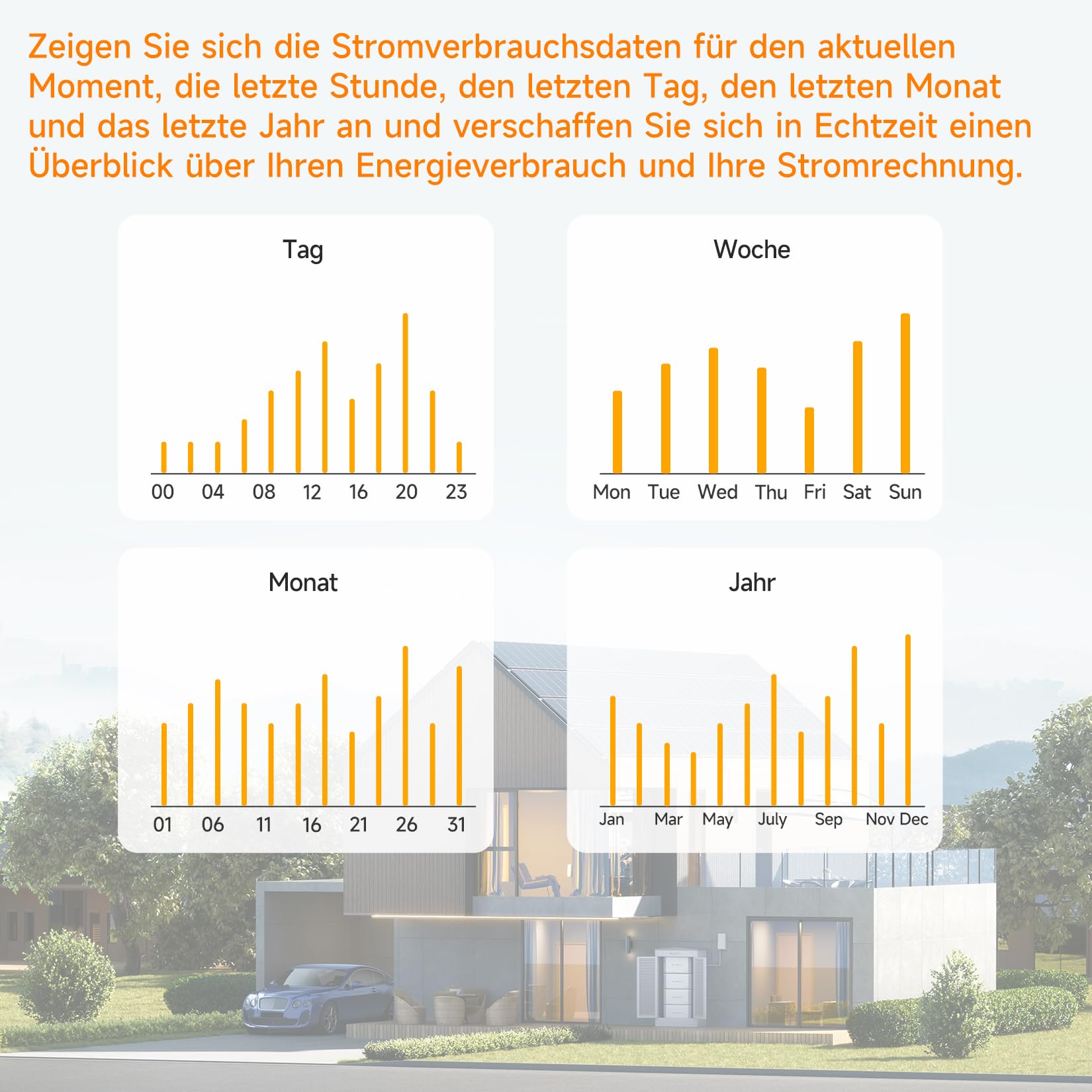 WLAN-Leistungsmonitor, Ein-/Dreiphasen-Energiemonitor, Spannung und Strom in Echtzeit, Alexa- und Google-Steuerung, Überlastschutz (EPMC472*80A)