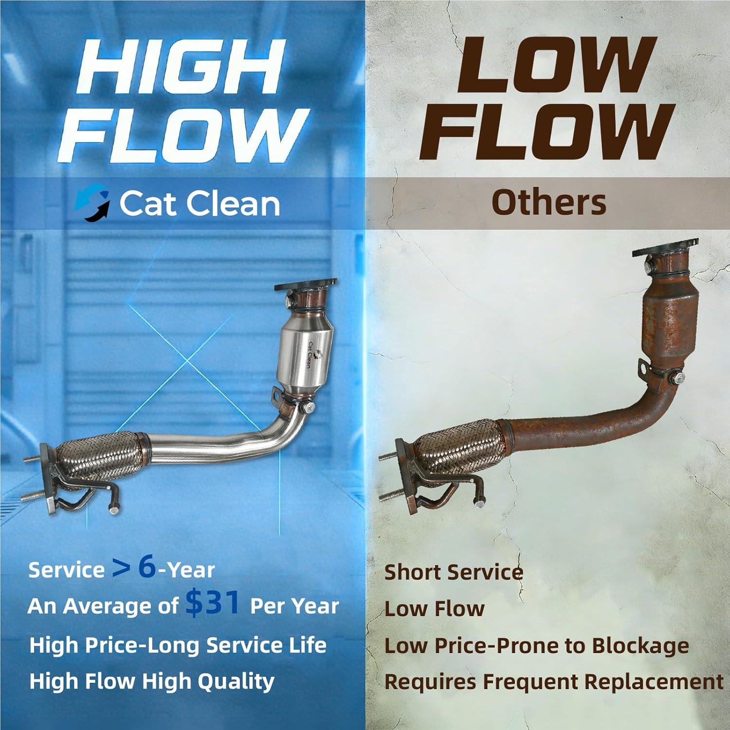 Front Catalytic Converter Compatible with Chevy Equinox 2010-2017, Captiva Sport 2012-2015, GMC Terrain 2010-2017 L4 2.4L Catalytic Convertor Automotive Replacement 16796 (EPA Compliant)