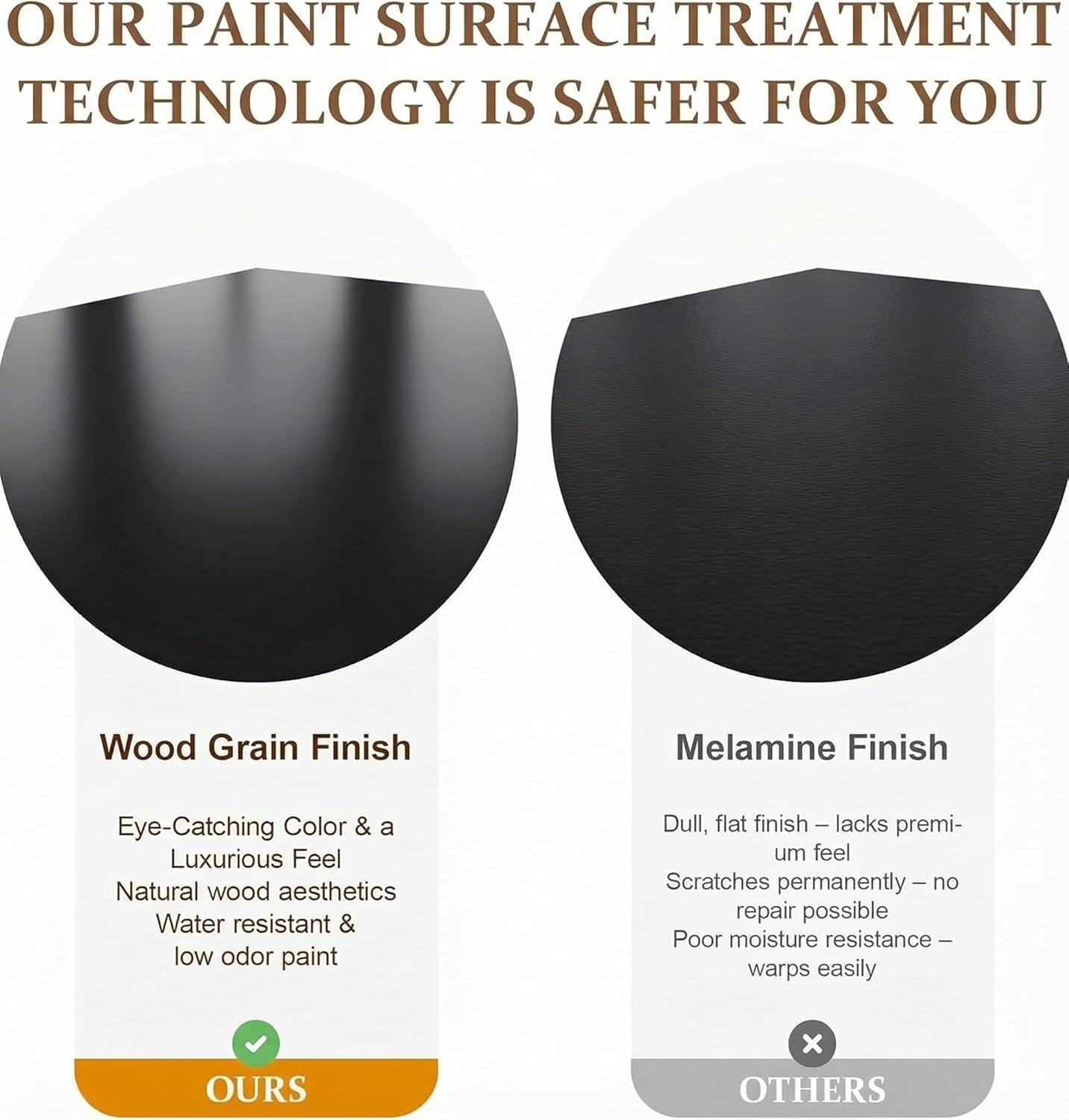 Comparison of RoyalCraft's wood grain finish with a melamine finish