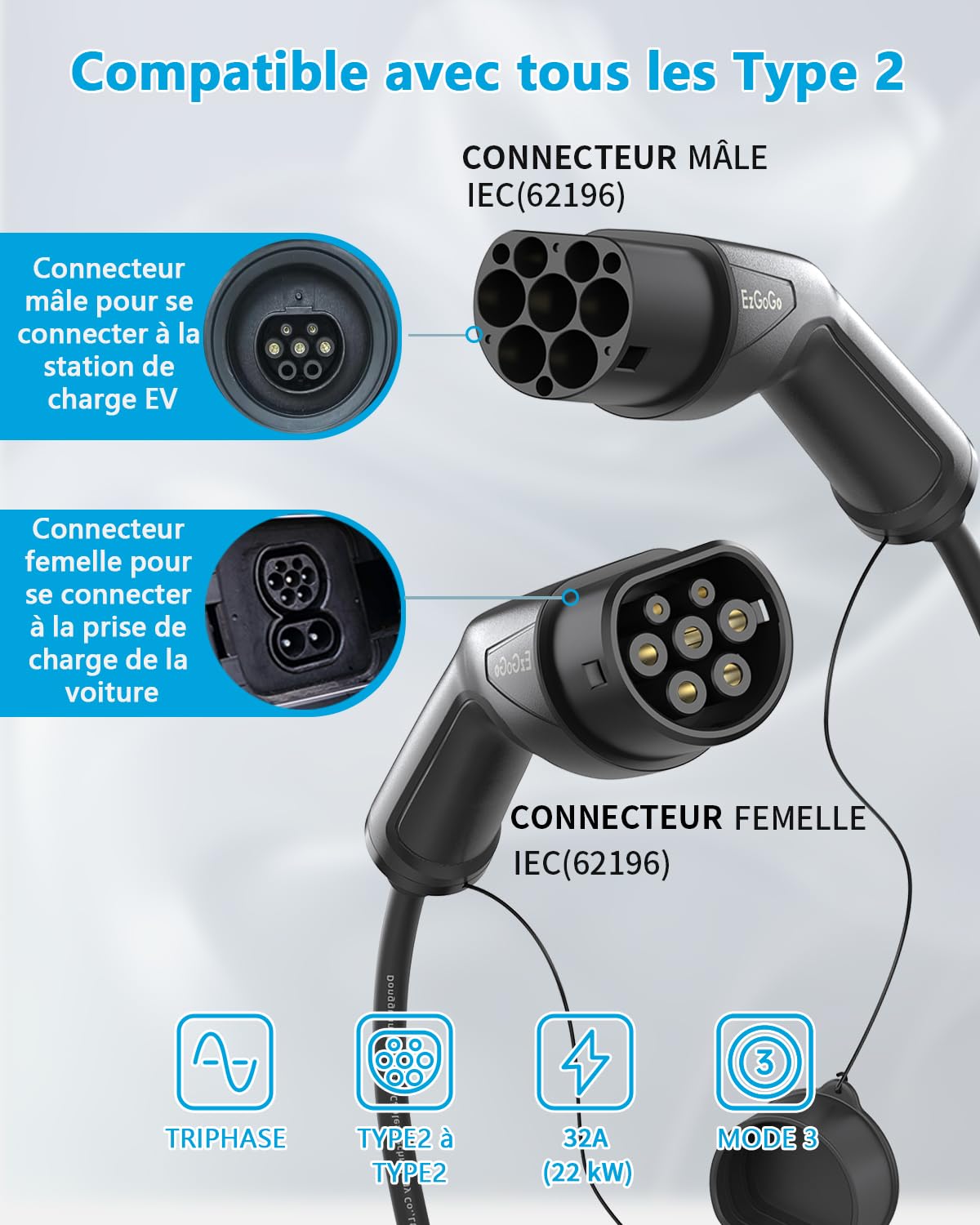 EzGoGo Type 2 Câble Recharge Voiture Electrique, 22kW / 32A / Triphasé / 5 mètres/Mode 3, Câble de Charge Rapide Hybride Plug-in pour Véhicule Électrique de Type 2