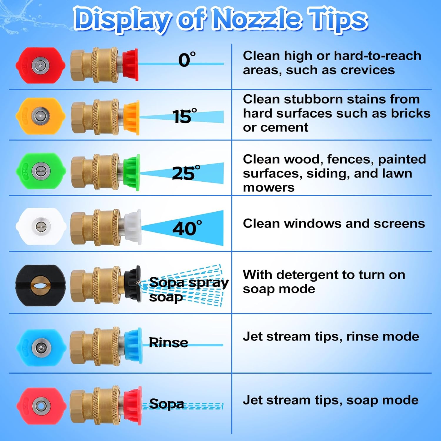 ANPHSIN 4000PSI Pressure Washer Tips Kit - Turbo Nozzle Power Washer with 7 Nozzles 1/4'' Quick Connect, 360° Rotating Spray Pressure Washer Accessories for Cleaning Bricks Concrete (4 GPM)