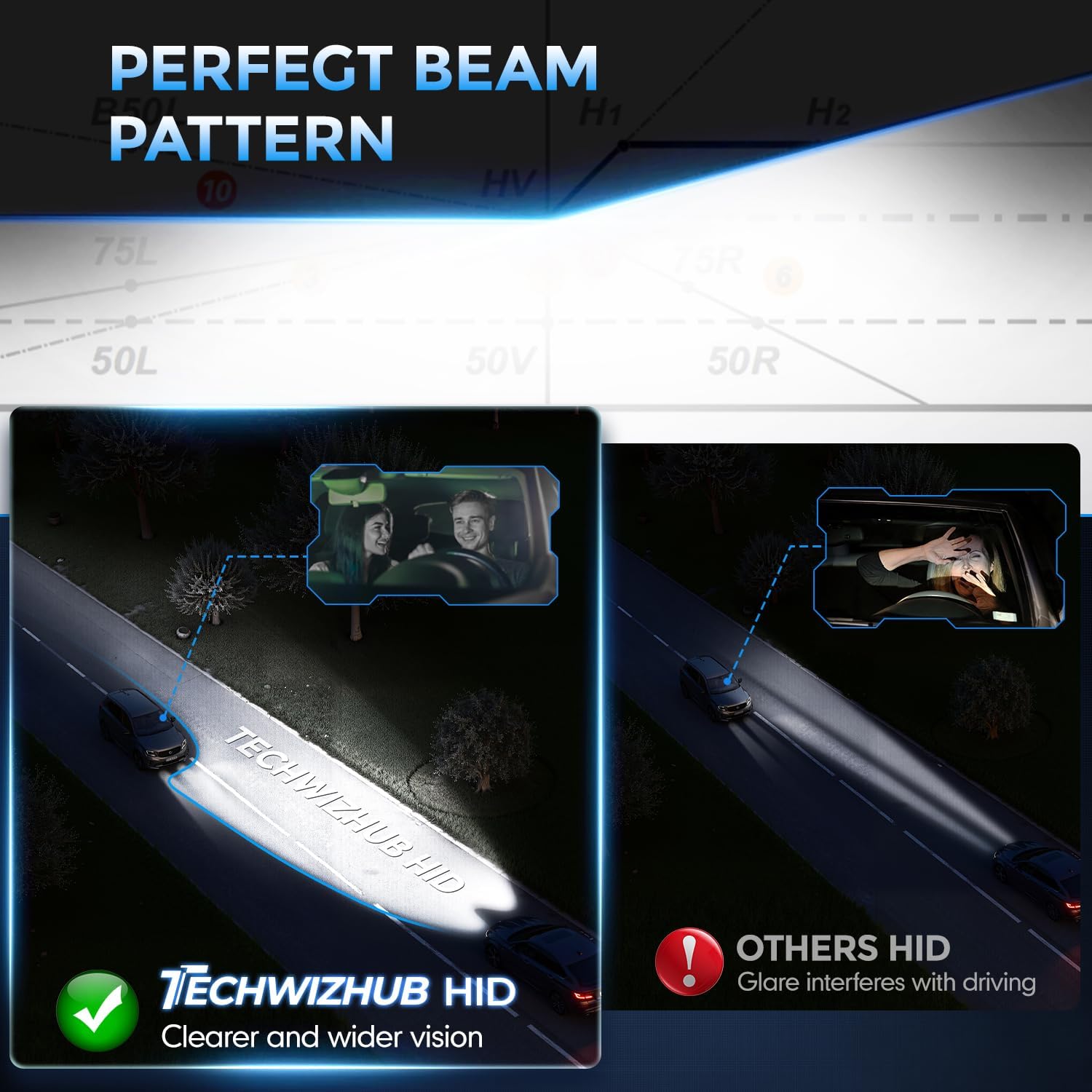 D5S HID Bulbs, 6000K 35W Cool White Xenon D5S High Low Beam HID Bulb Xenon Replacement Bulb Pack of 2