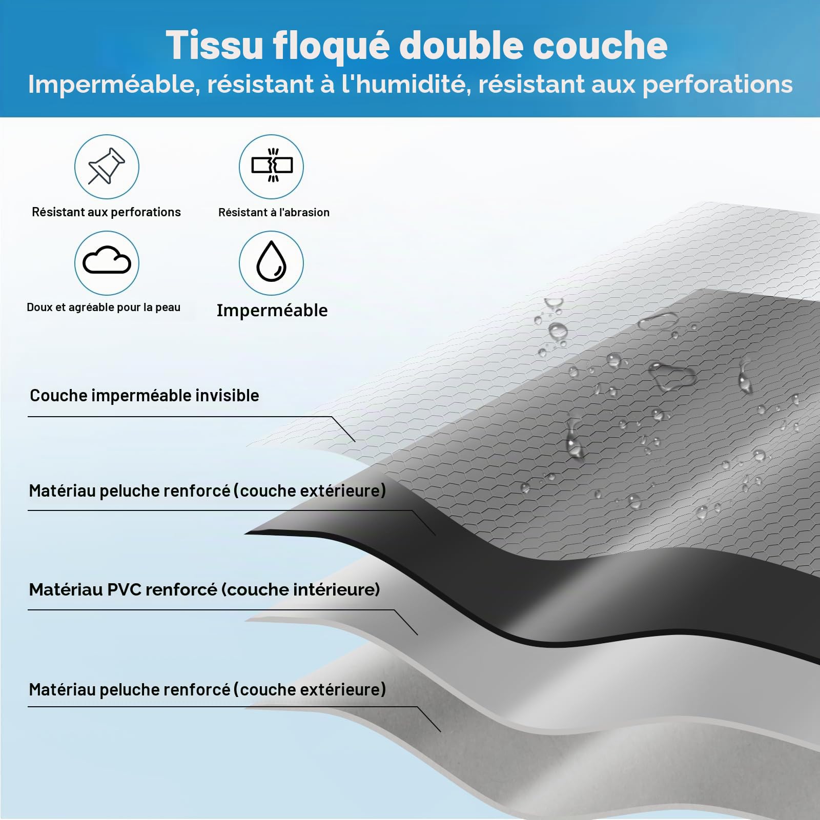Matelas Gonflable Lit de Voiture, Matelas pneumatique SUV, Noir | le Camping et le Siège Arrière – Facile à Ranger, Idéal pour les Déplacements, pour les Voyages, Camping, activités Plein air