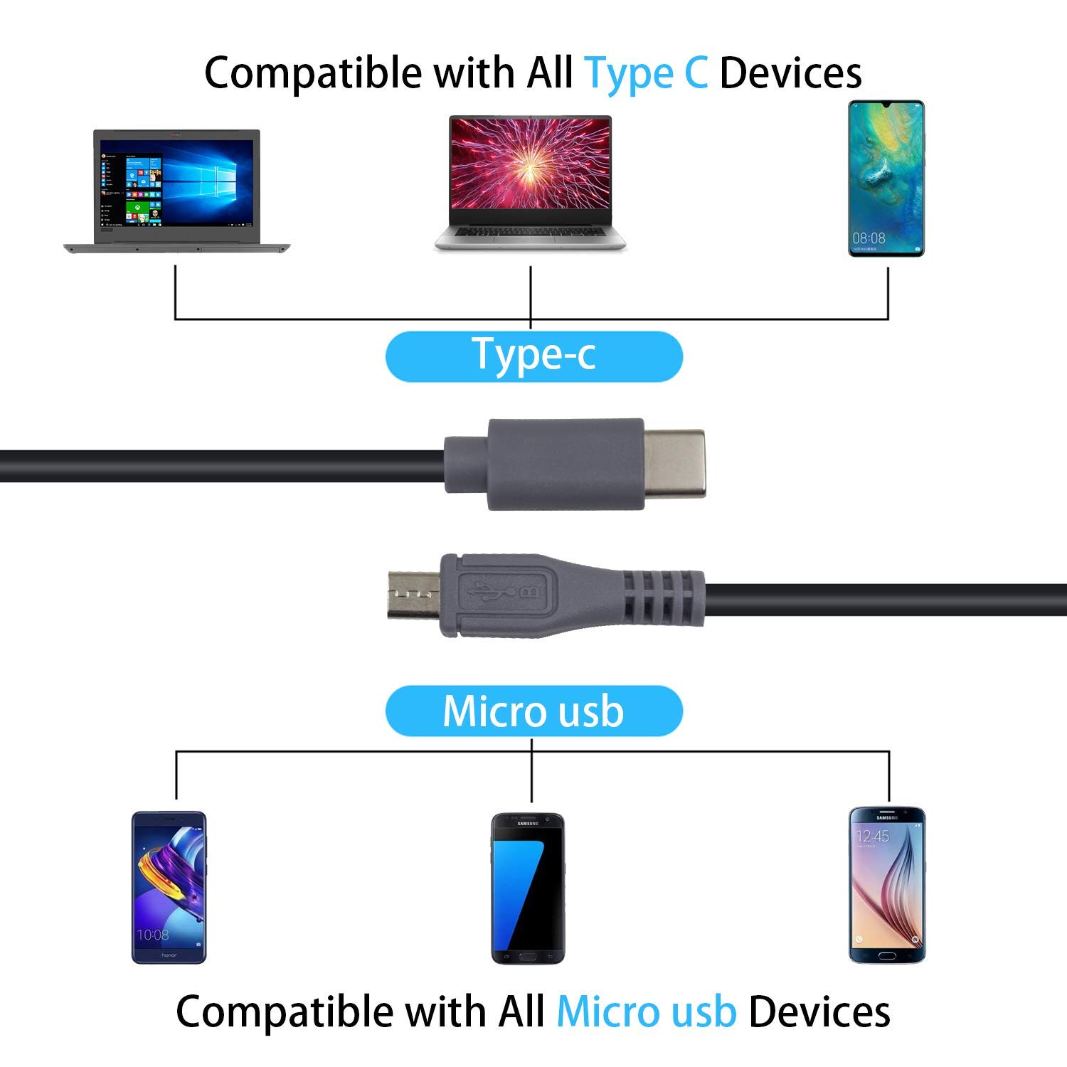 Duttek USB C To Mini USB OTG Cable, USB C Male To Mini USB C Male On-The-go Data Convertor Adapter OTG Cable For MacBook, IMac Pro, Chromebook Pixel(Grey & Black) (20 - View #2