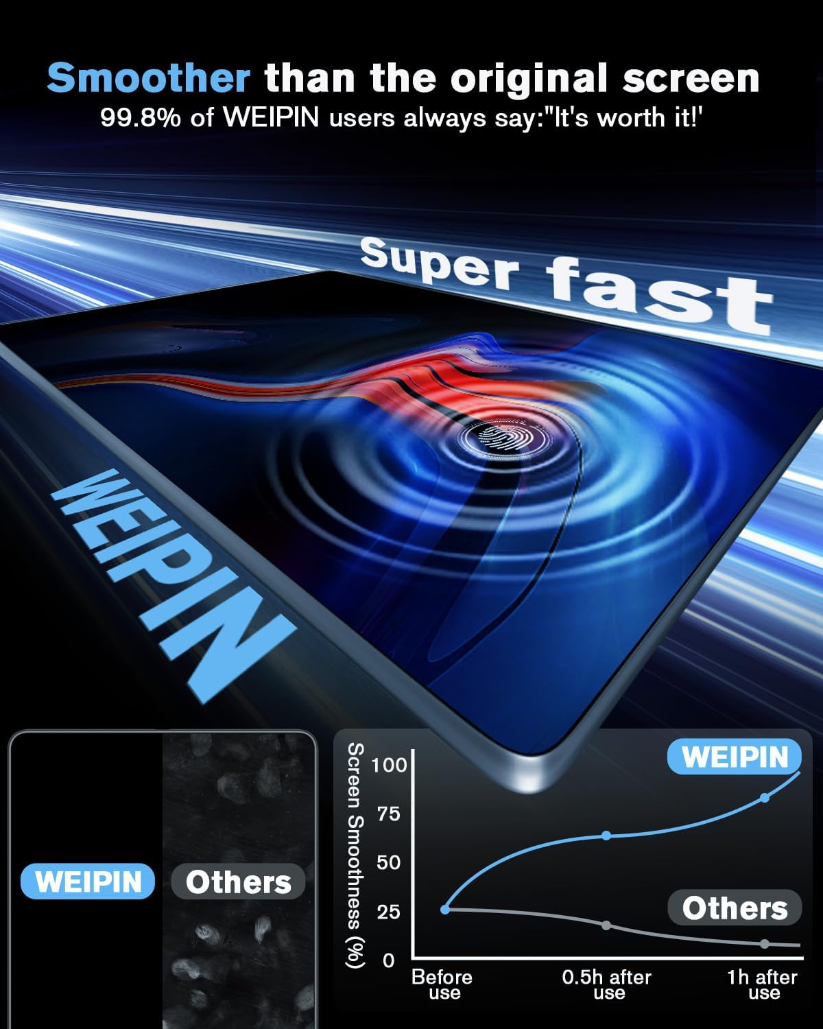 For Matte Anti Glare Tempered Glass 2023 2024 2025 2026 L exus RX & 2024 2025 2026 TX 14 Inch Touchscreen Screen Protector - RX & TX (Premium/Premium+/Luxury/F SPORT HANDLING) Accessories