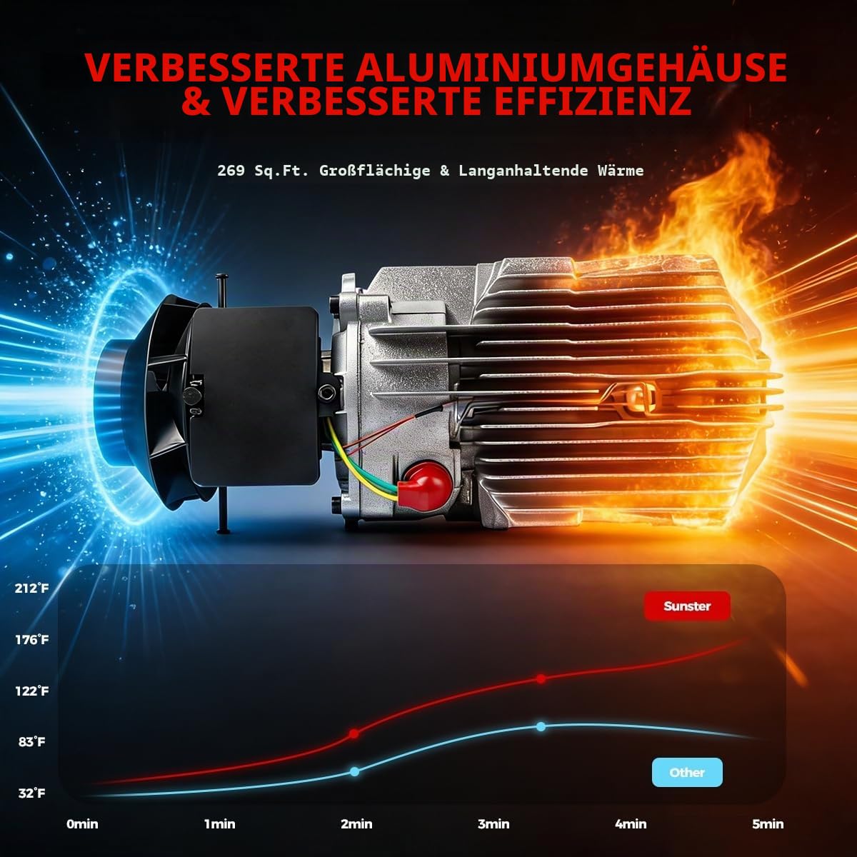 Sunster 8KW Standheizung Diesel, Bluetooth APP All-in-One Heizung Fernbedienung