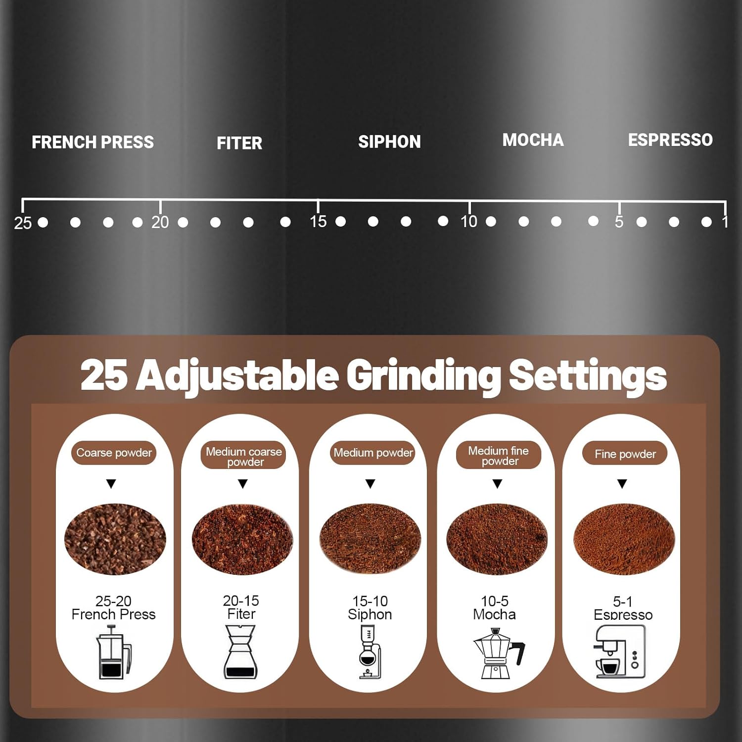 Electric Coffee Grinder Touchscreen 2-14 Cup Conical Burr Coffee Grinder with 25 Grinding Settings Cleaning Brush Grindable Espresso Drip Coffee French Press for Home Use 110V Black