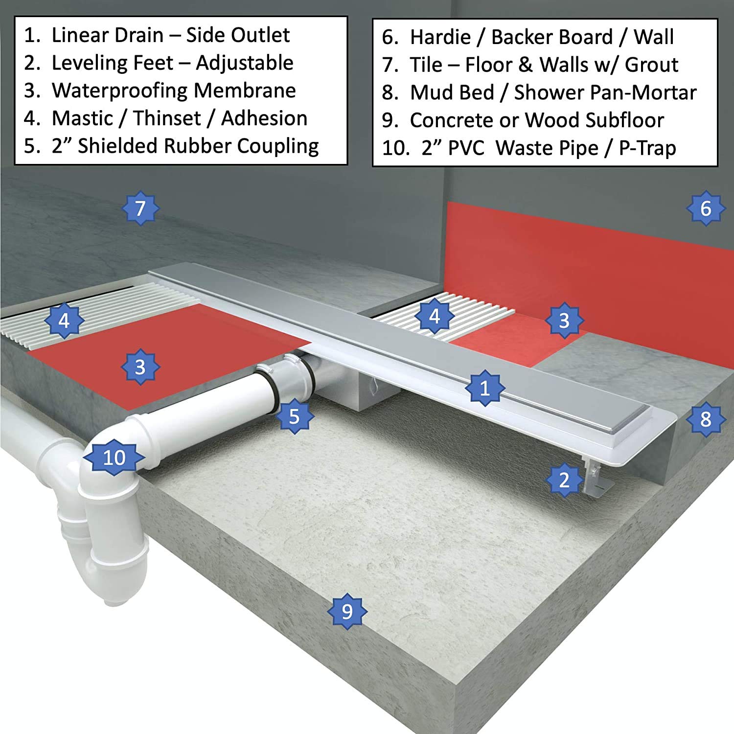 Linear Shower Drain horizontal 2 inch side outletmodern 304