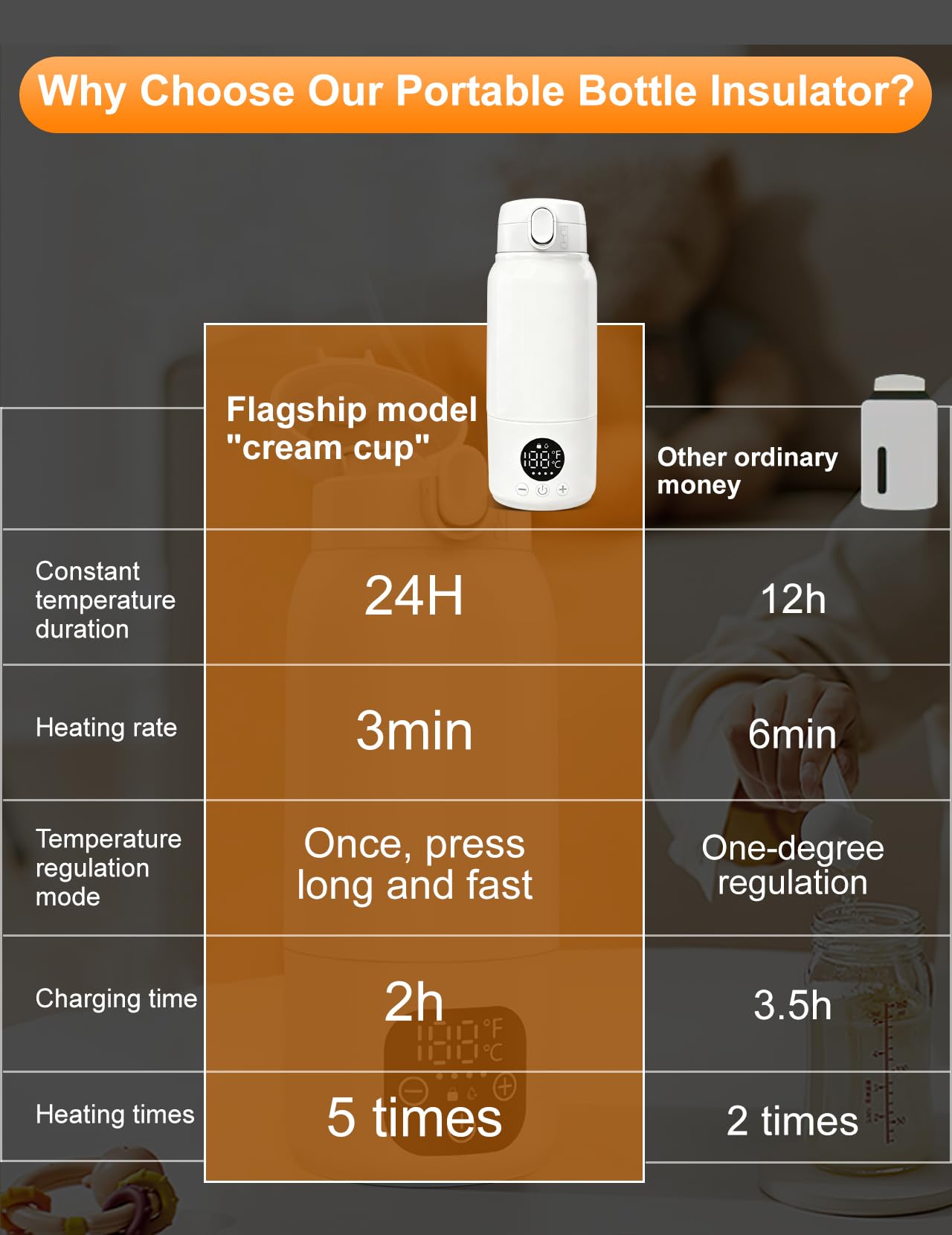 Chauffe-biberon pour Bébé, 500ml Chauffe-biberon Portable | Réchauffe L'eau ou le Lait, Avec Câble USB & Brosse de Nettoyage pour les Voyages Alimentation Nocturne