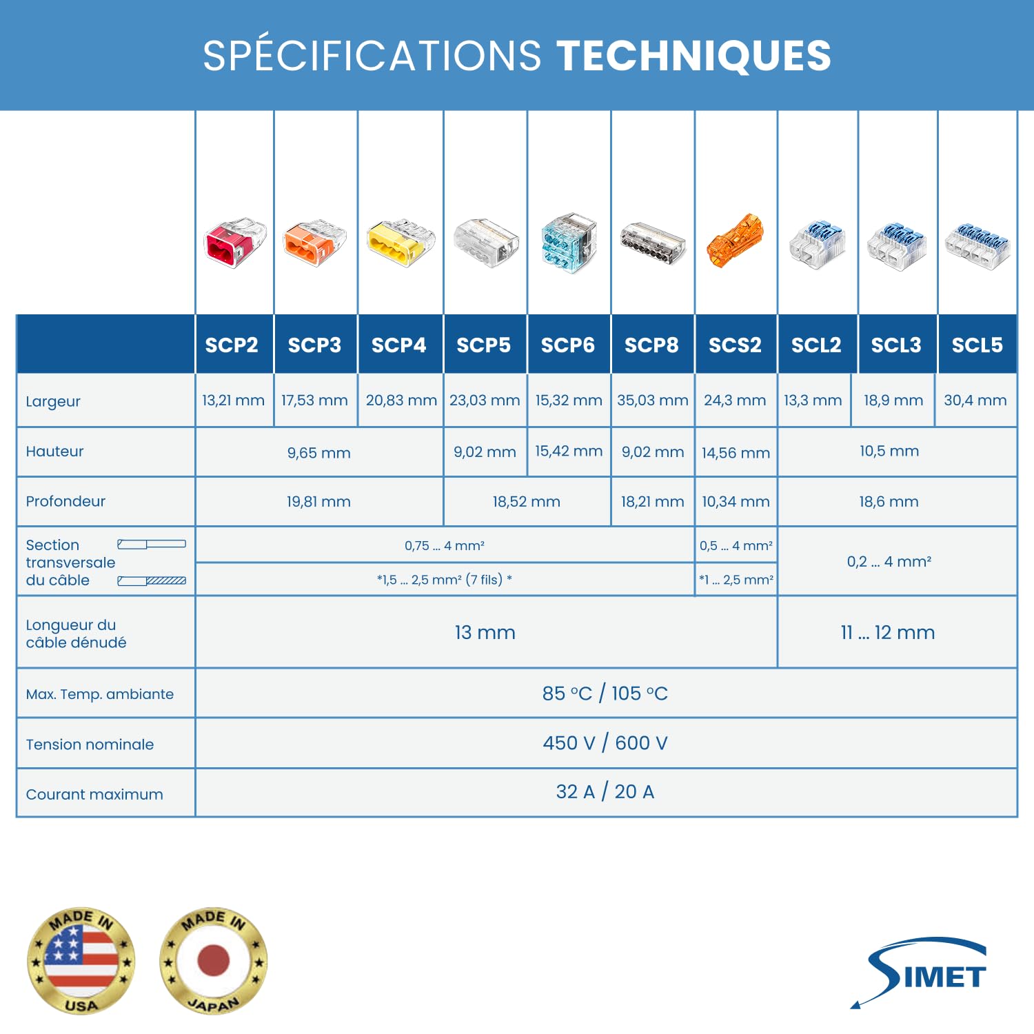 SIMET Set 240 connecteurs rapides à levier | bornes à levier 0,2–4 mm² | pour câble universel | levier de verrouillage
