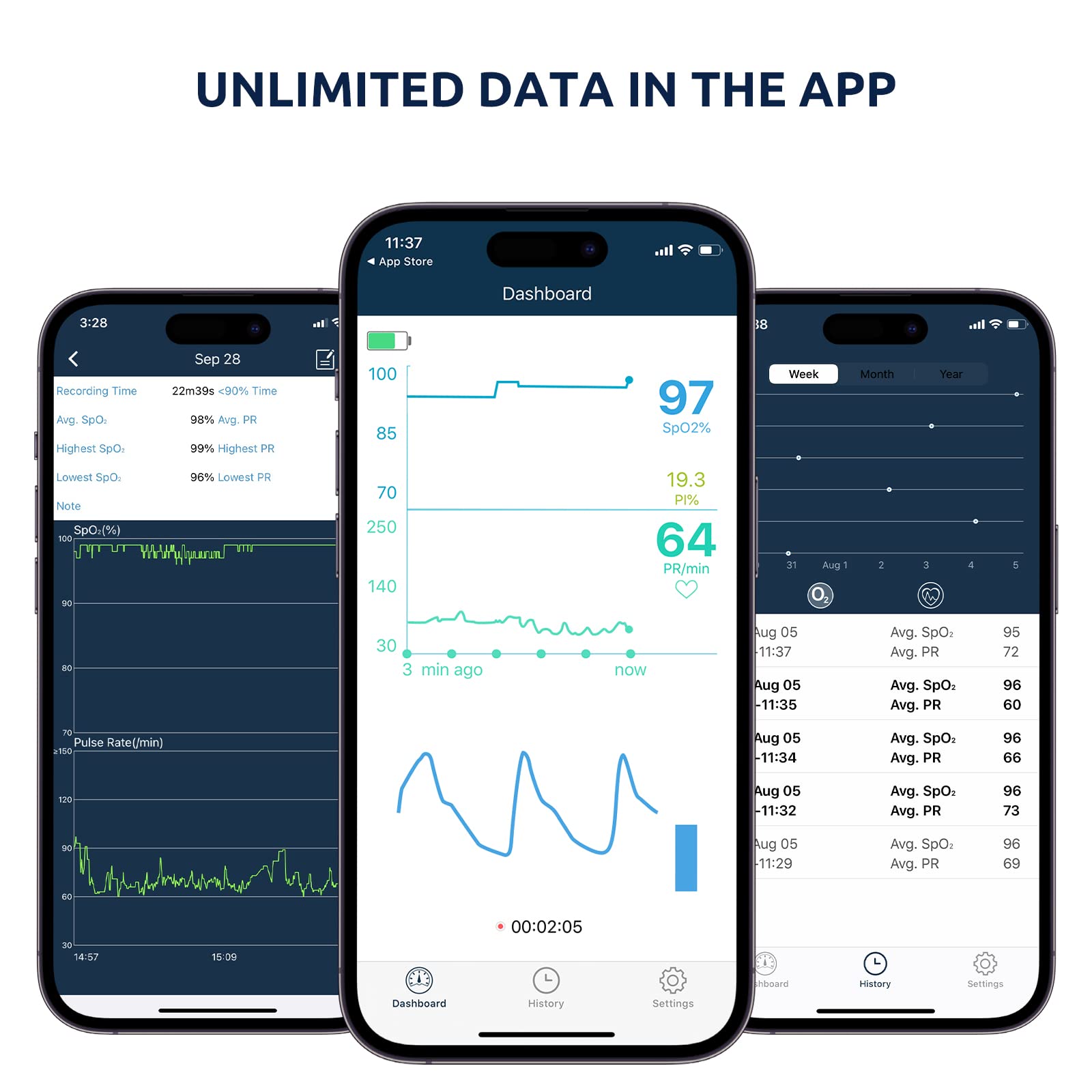 Pulsossimetro da dito Ricaricabile, Saturimetro da dito Bluetooth, Monitor della Saturazione di Ossigeno nel Sangue con Modalità di Registrazione Continua, Monitor della Frequenza Cardiaca con APP