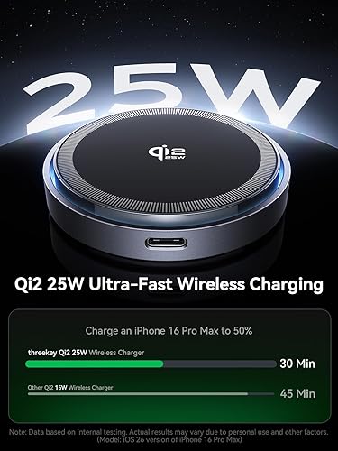 Miniatura 2 de THREEKEY para cargador MagSafe, paquete de 2 almohadillas de carga rápida Qi2 de 25 W con ventilador de enfriamiento, cargador inalámbrico magnético