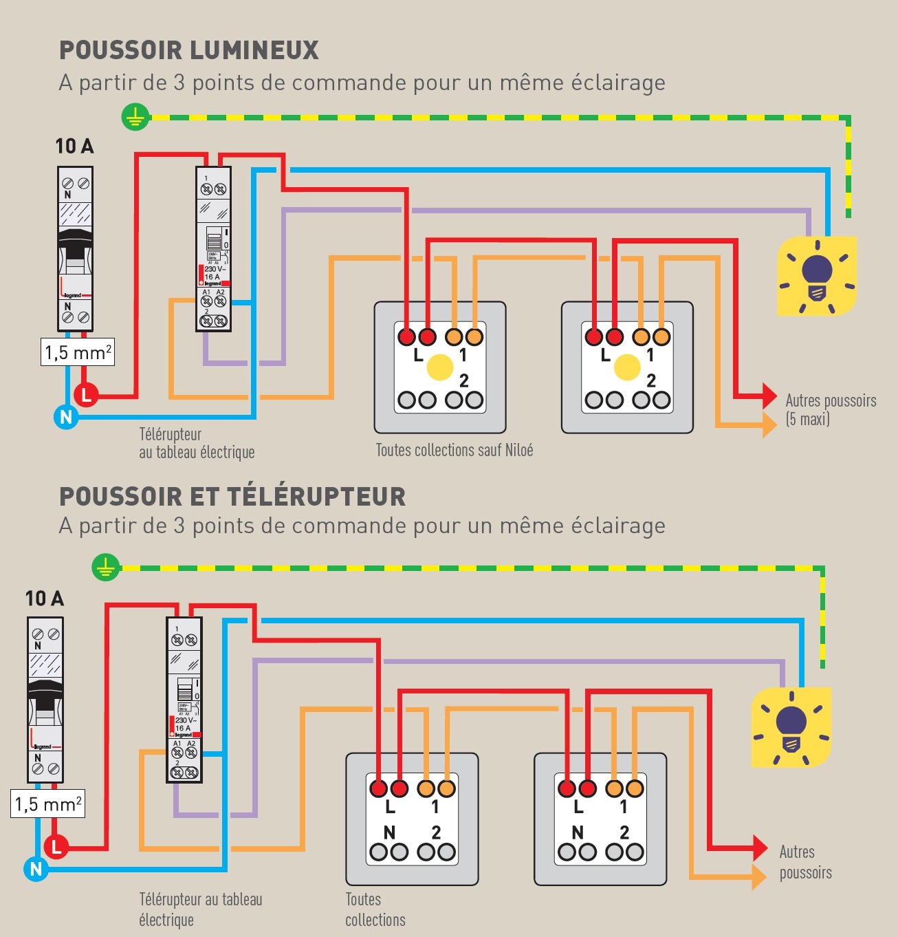 Legrand - Poussoir avec porte-étiquette Appareillage Saillie - Blanc