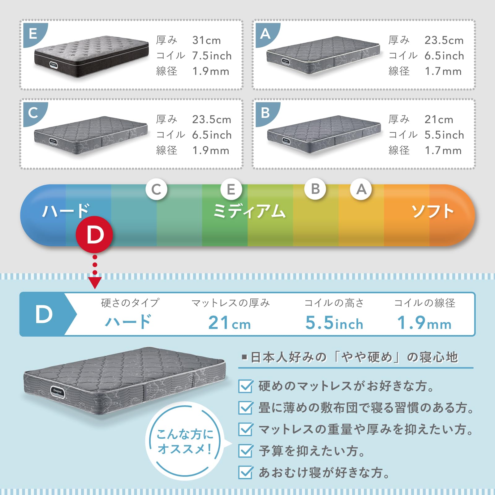 Amazon｜SIMMONS シモンズ ビューティーレスト マットレス シングル