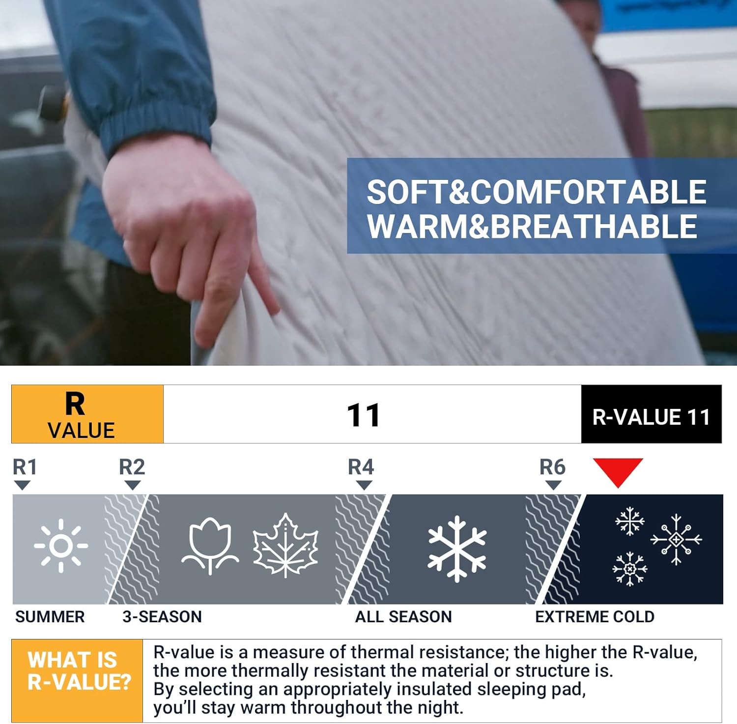 KingCamp Self Inflating Camping Mat 11 R Value Camping Sleeping Pads Double Sleeping Pad with Air Pump : Sports & Outdoors