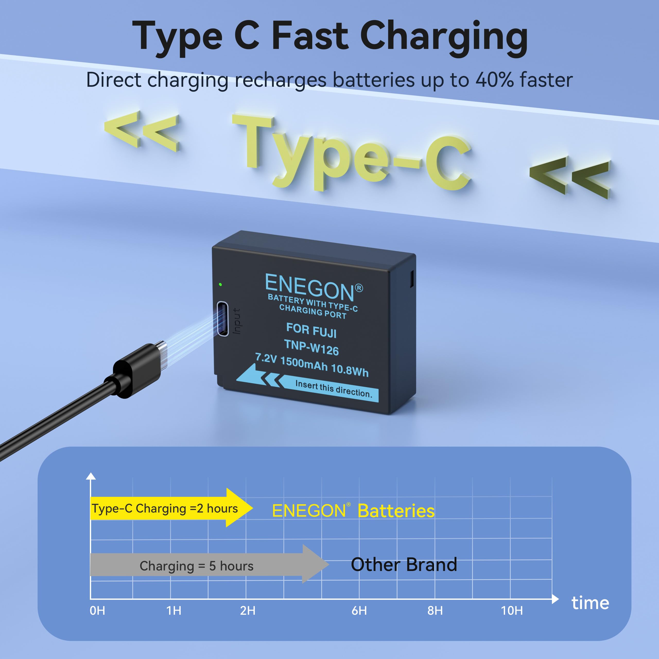 Homesuit NP-W126 NP-W126S Battery 1400mAh And LCD Dual Charger For Fuji XT30II.. | UK