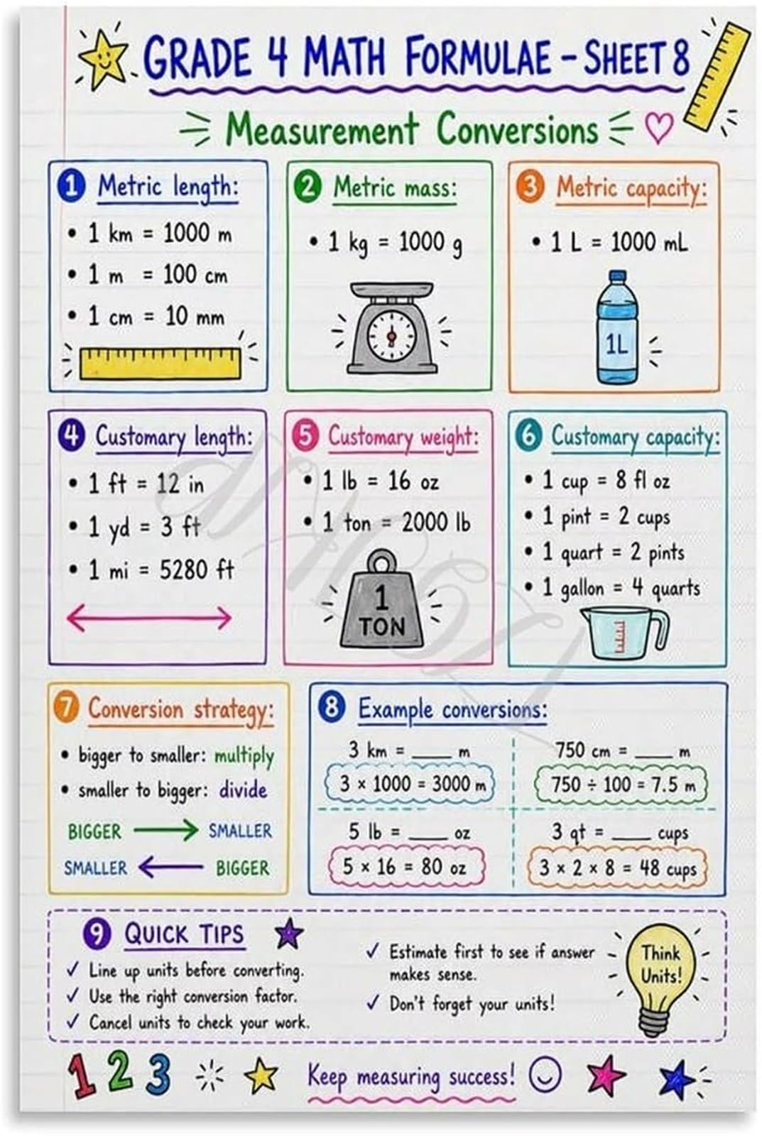 NWPNLXEA Elementary Math Poster Unit Conversion Cheat Sheet Classroom Decor Living Room Wall-Art Educational Measurement Unframed,12x18inch(30x45cm)