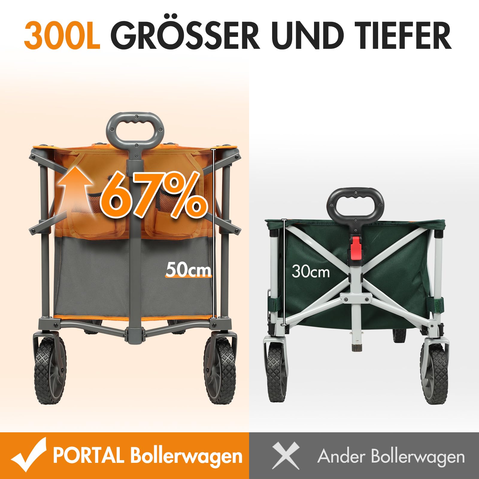 PORTAL Bollerwagen faltbar 300L XXL Große Ladefläche 120KG belastbar Handwagen mit Getränkehalter Seitentasche Transportwagen Leiterwagen klappbar Strandwagen Faltwagen für Garten Camping Festival