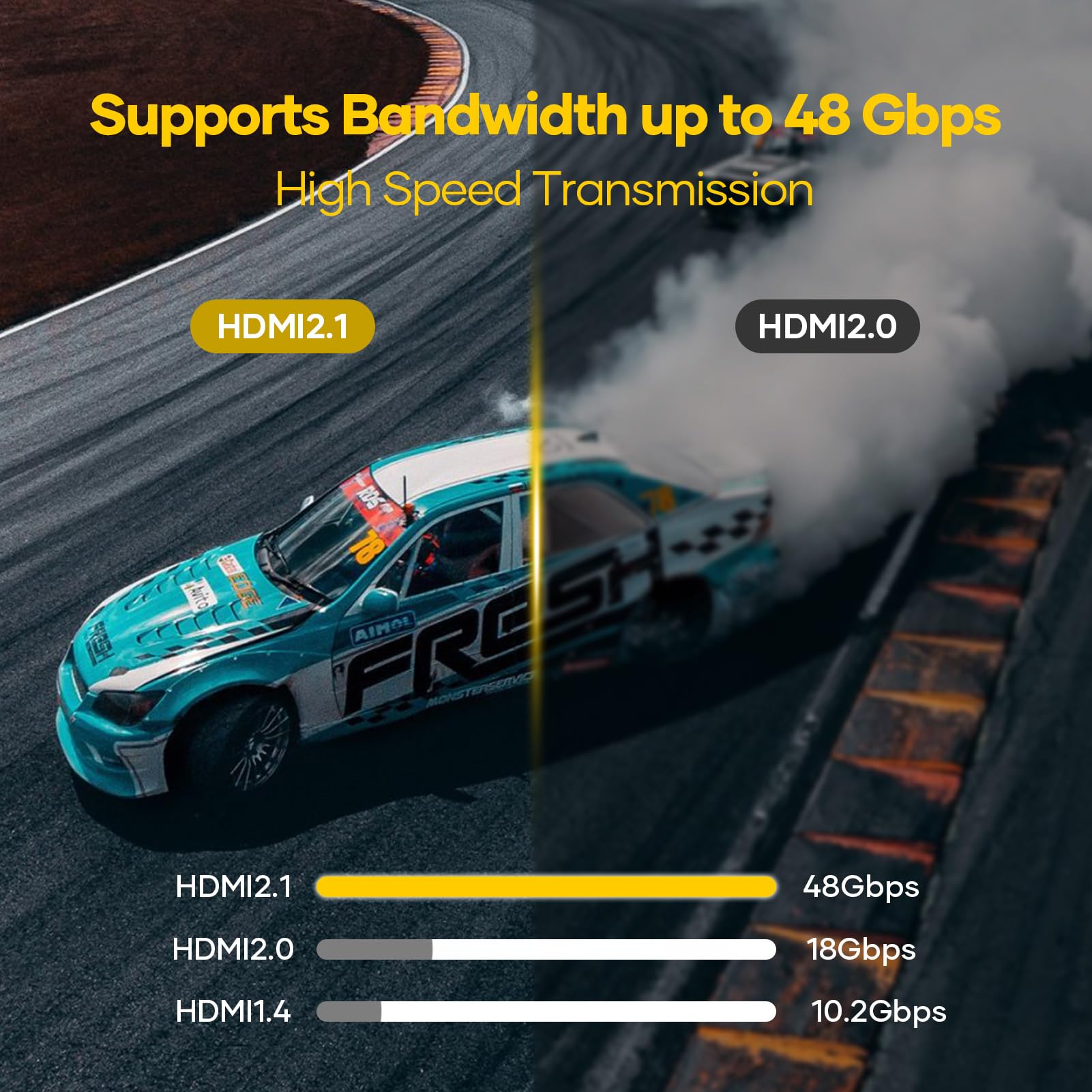 Cavo HDMI 2.1 3 metri Cavo HDMI ad altissima velocità 8K,48Gbps 8K@60Hz 4K@120Hz 7680P,HDMI 2.1 supporta HDR10 eARC 3D HDCP 2.2 e 2.3,compatibile con PS5/4 X-Box HDTV Lettore Blu-ray/monitor/laptop