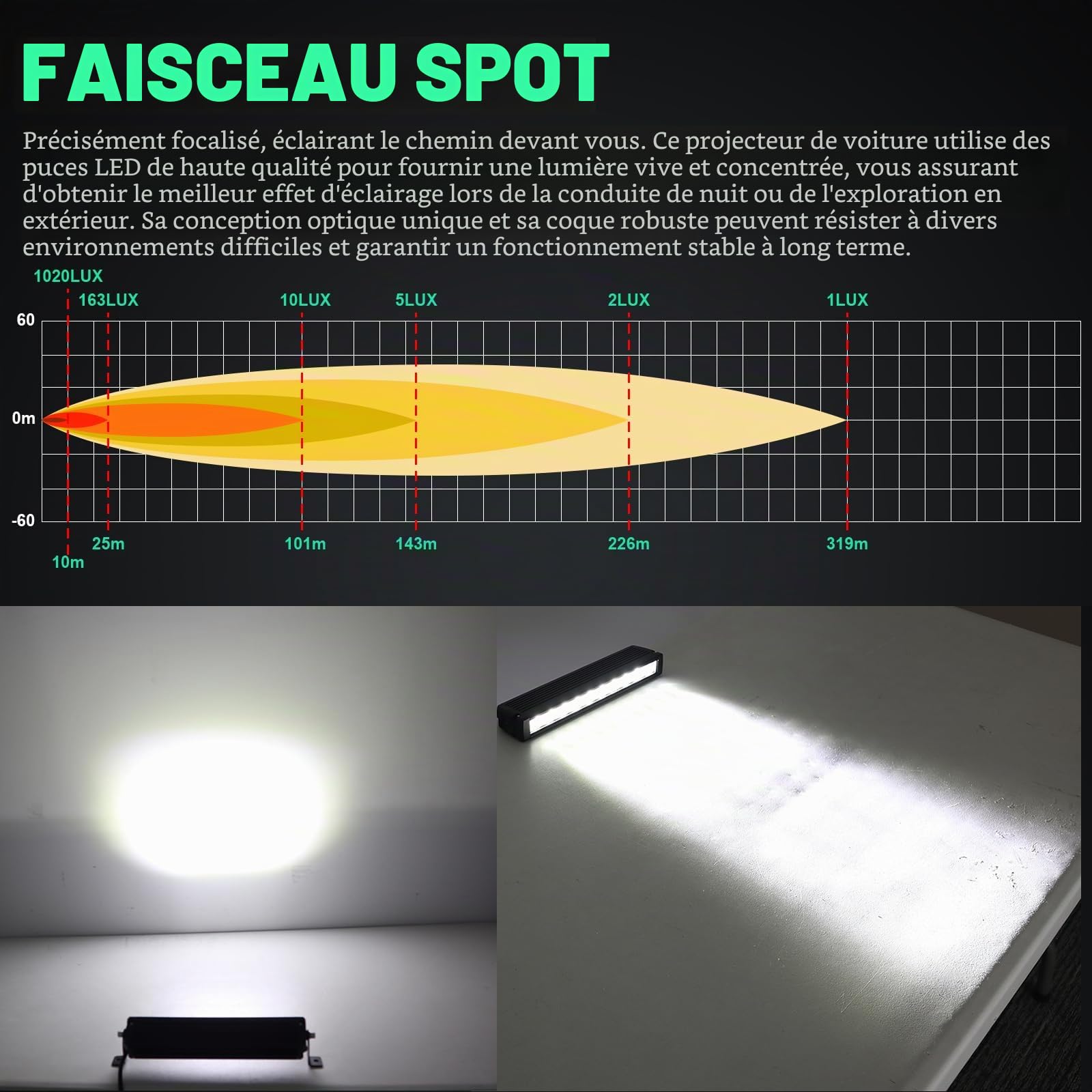 RIGIDON 12 Pouces 30 cm 30W 3000lm Slim Barre de LED 4x4 12V Faisceau kit