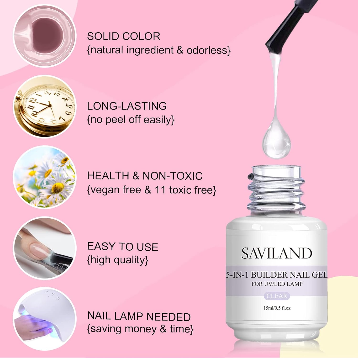 Saviland Builder Nail Gel Kit - 5-in-1 2 Colors Nails Builder Extension Gel, Clear&Nudes Hard Gel for Nails, Nail Extension Kit with 100pcs Nail Forms Nail Clips for Professionals & Beginners
