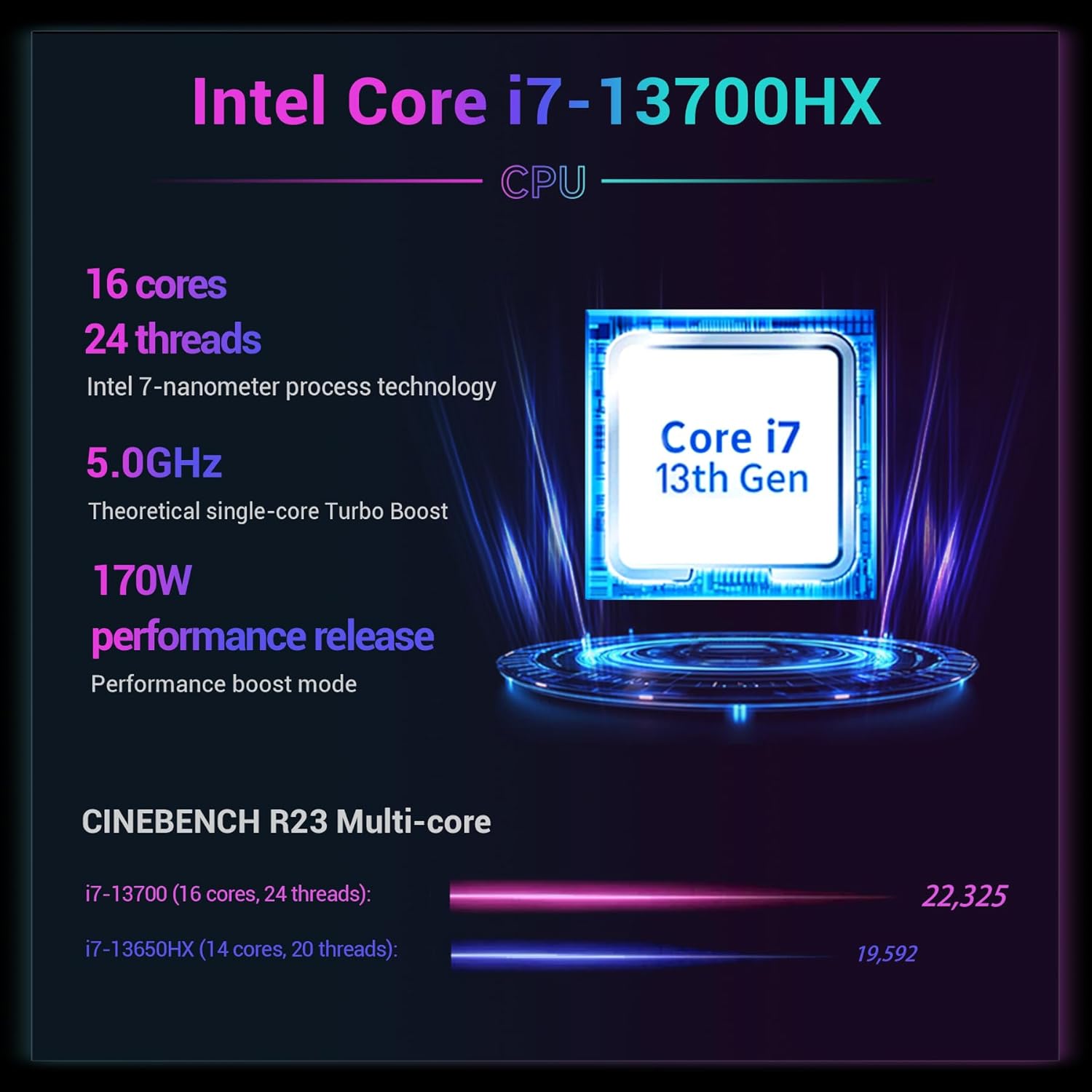Diagram detailing the Intel Core i7-13700HX CPU specifications