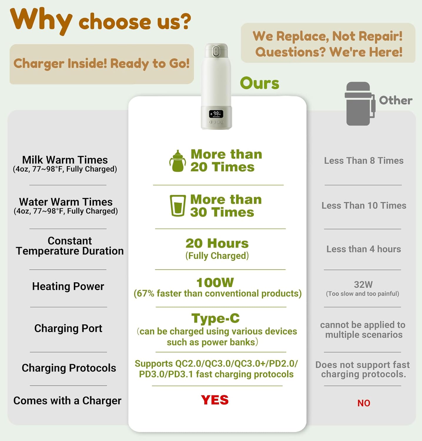 Portable Milk Warmer, 17oz Large Capacity Bottle Warmer for Baby, Fast Heating for Breast Milk & Formula & Water, Long Battery Life Portable Bottle Warmer for Travel with Pasteurization - Image 7