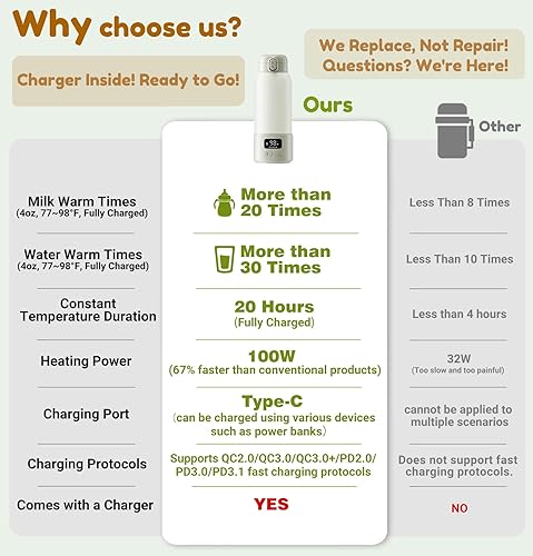 Miniatura 7 de Calentador de leche portátil, calentador de botellas de gran capacidad de 17 onzas para bebé, calentamiento rápido para leche materna, fórmula y