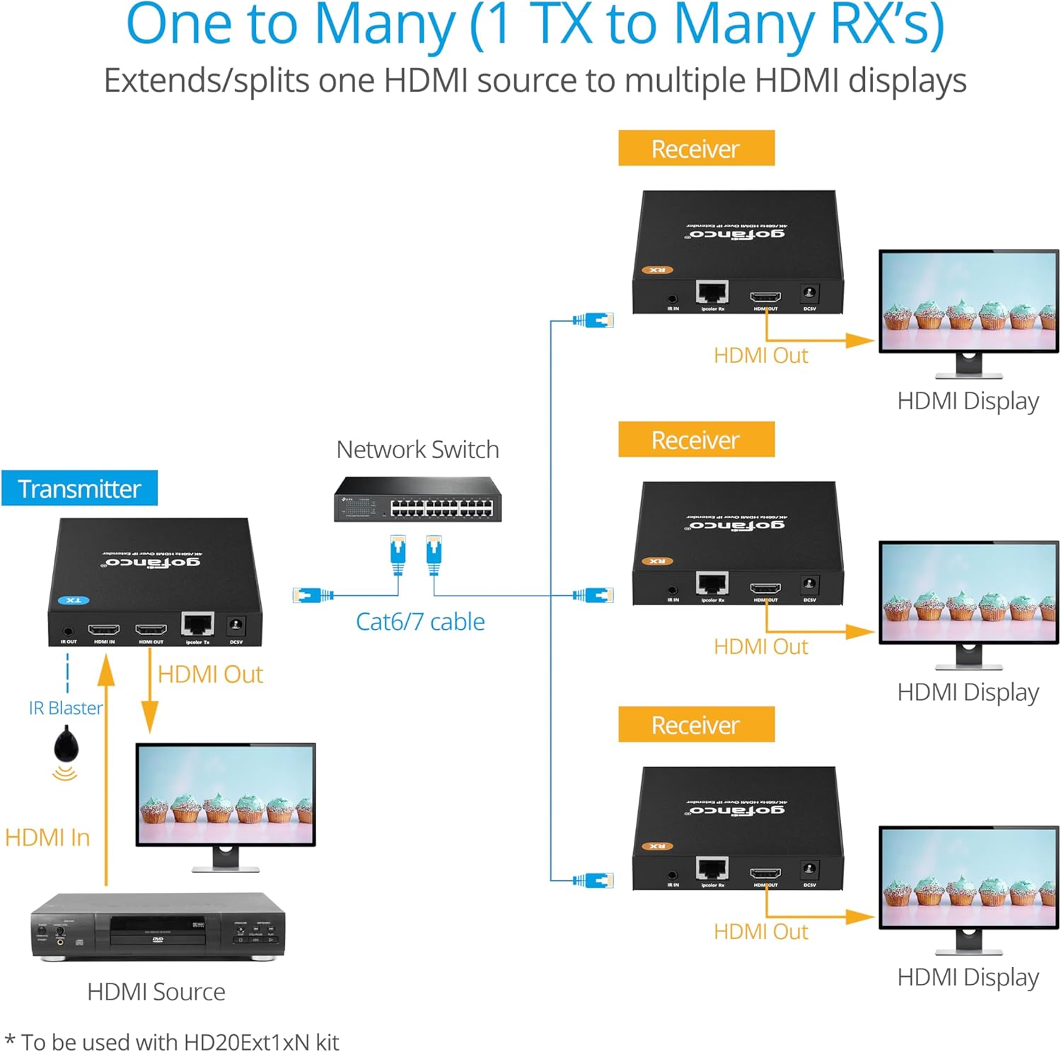 gofanco 4K HDMI Extender Over IP Receiver (RX) – Receiver ONLY (Part# HD20Ext1xN-RX) for HD20Ext1xN Kit