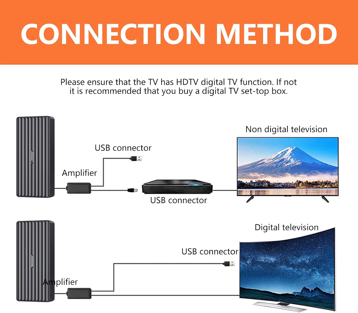 Advanced Indoor Outdoor HDTV Antennas for 4K Reception AntiInterferences Technology 1100+ Miles Coverage Weather Design