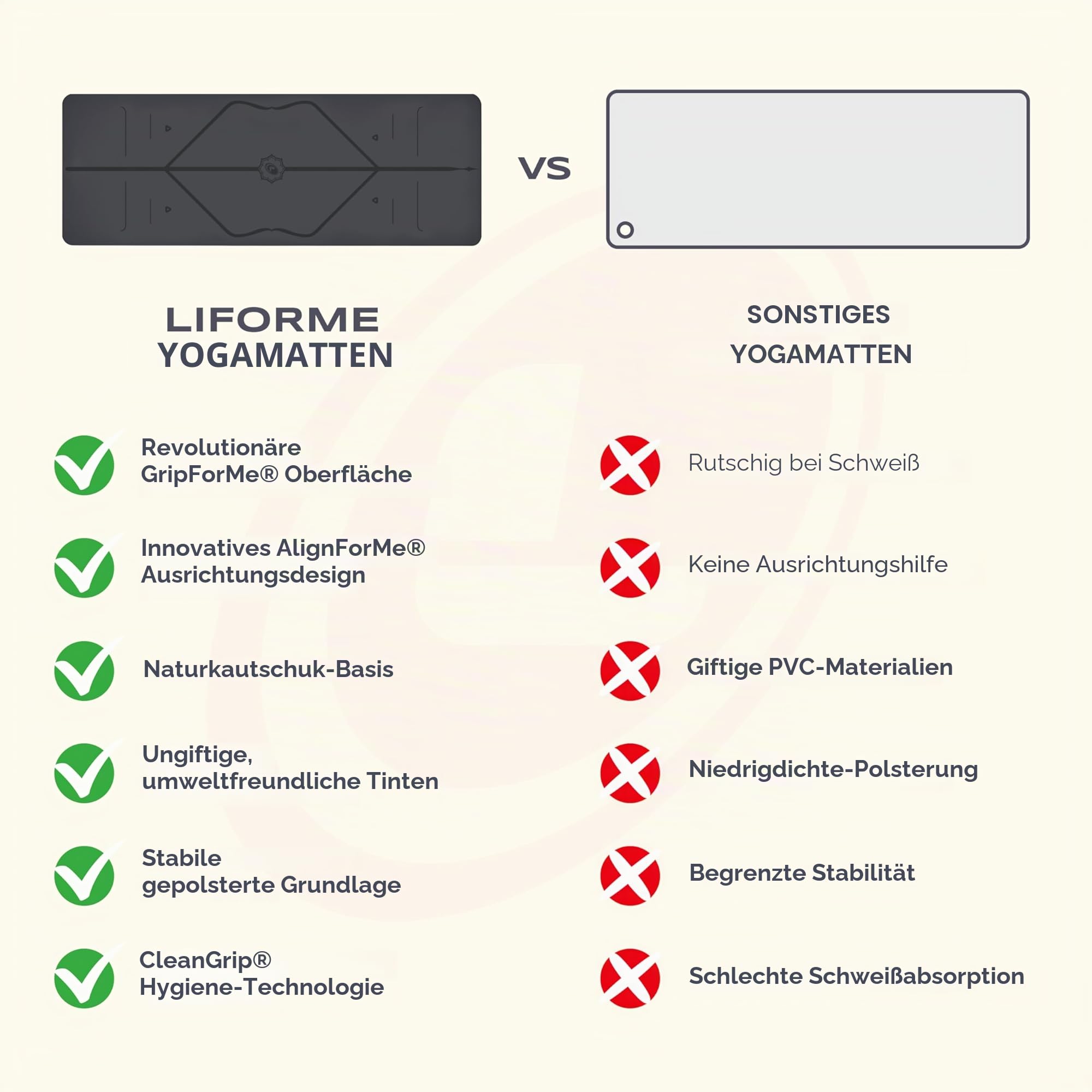 LIFORME Yogamatte - Die Weltweit Beste Umweltfreundliche, rutschfeste Yoga Matte Mit Dem Originalen Einzigartigen Ausrichtungsmarkierungssystem - Biologisch Abbaubare Matte