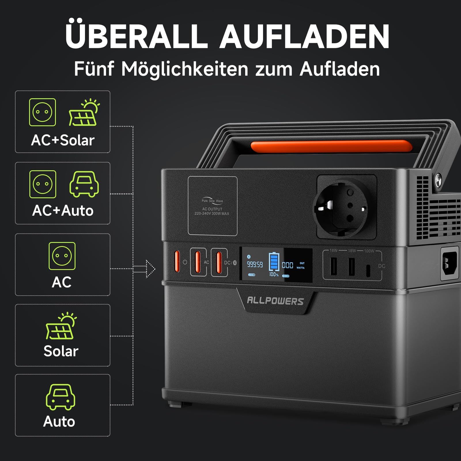 ALLPOWERS S300 Plus Tragbare Powerstation, 288Wh Solargenerator, Akku Stromgenerator Mobile Stromspeicher mit 300W AC/100W USB-C Ausgang, Batterie Backup, Outdoor Generator für Camping, Reise