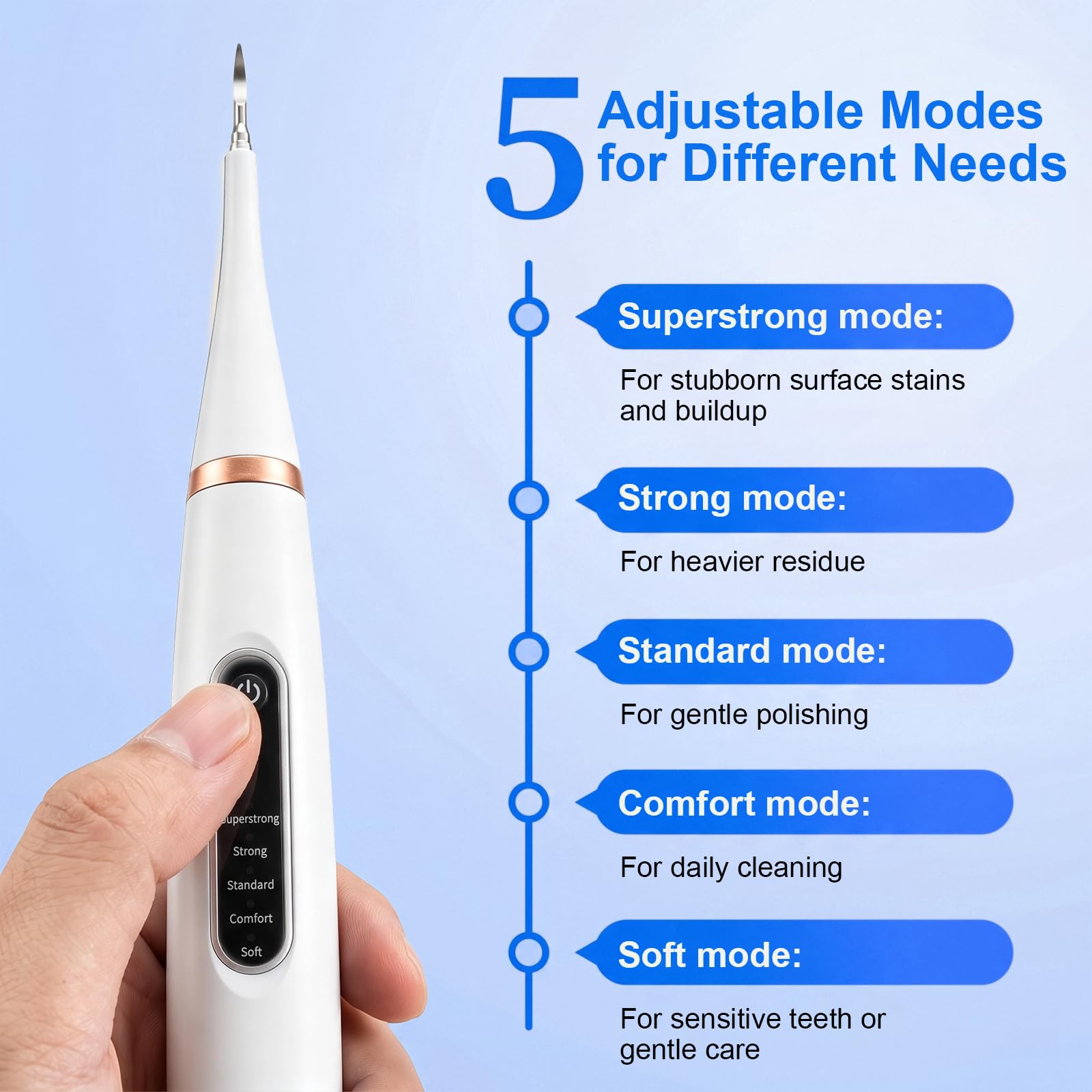 Limpiador Dental Ultrasónico para Perros y Gatos Blanco – 5 Modos con LED, Detección de Encías, IPX7, Recargable USB-C, Kit Completo