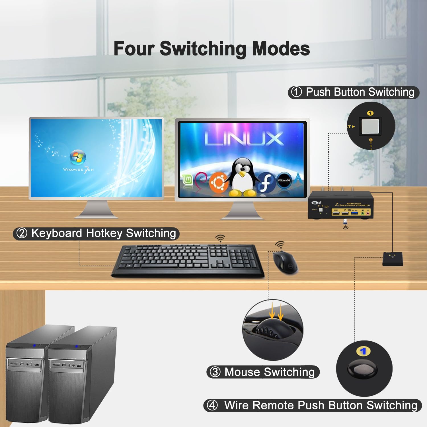 CKL KVM Switch DisplayPort 1.4 8K@30Hz 5K@60Hz 4K@144Hz(2 Computers 2 Monitors)