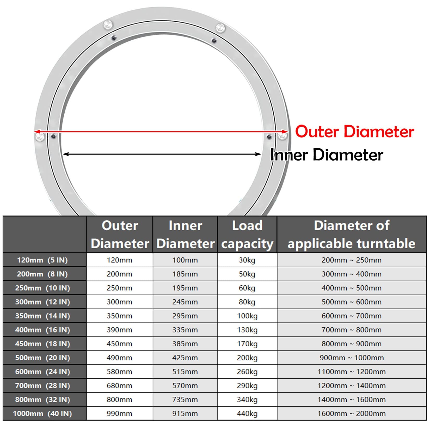 Cuscinetto for giradischi in lega di alluminio, Cuscinetto for giradischi in lega di alluminio argento, dimensioni multiple(600 Mm)