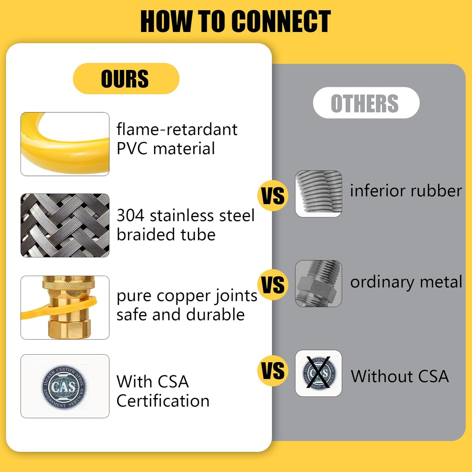 1675kit48 Safety System Kit, 3/4" id natural gas line hose, 48" commercial kitchen gas line hose, mobile gas connector hose kit with 2 elbow fittings, 3/4 flexible gas hose