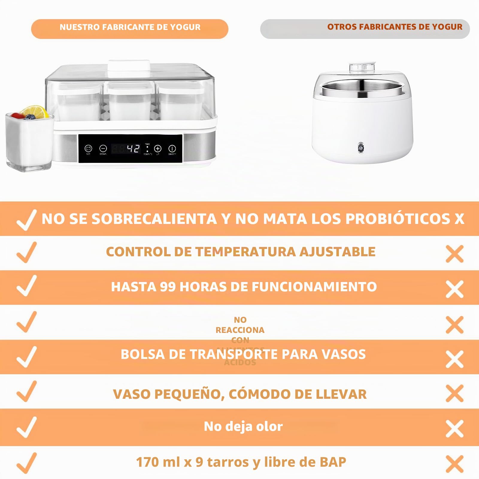 Yogurtera, Yogurtera Eléctrica, Maquina Para Hacer Yogur Casero, Yogurtera para Yogur, Queso Fresco y Queso Crema, con 9 Tarros de 170 ml con Tapa, con Temporizador, Termostato Ajustable, 40 W