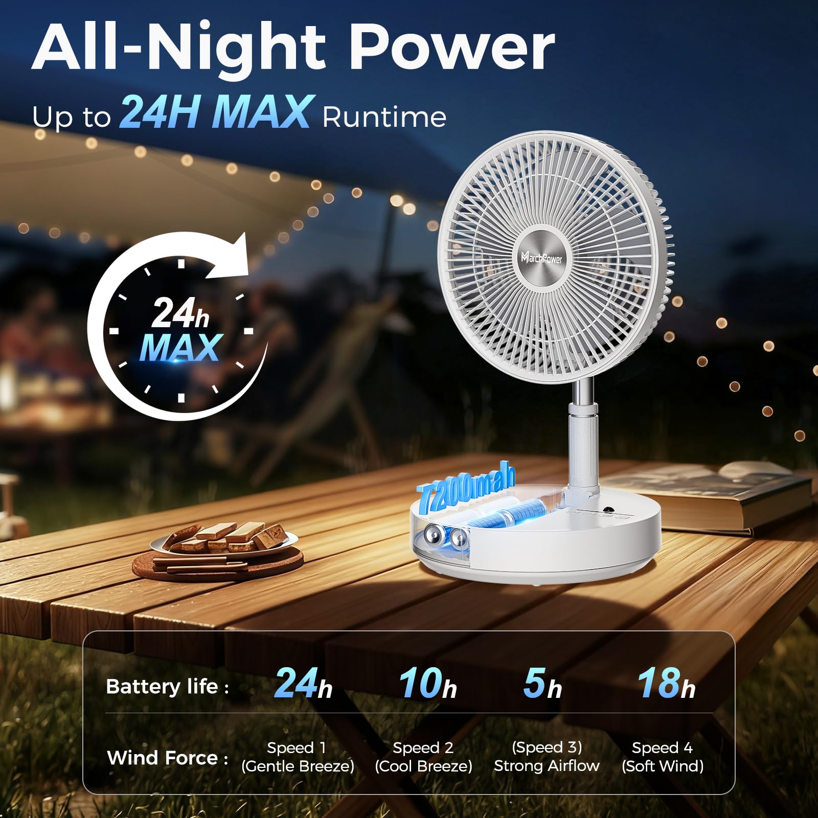 Marchpower leiser Standventilator mit Fernbedienung Timer klappbar Oszillation 4 Geschwindigkeitsstufen Akku höhenverstellbar 97cm