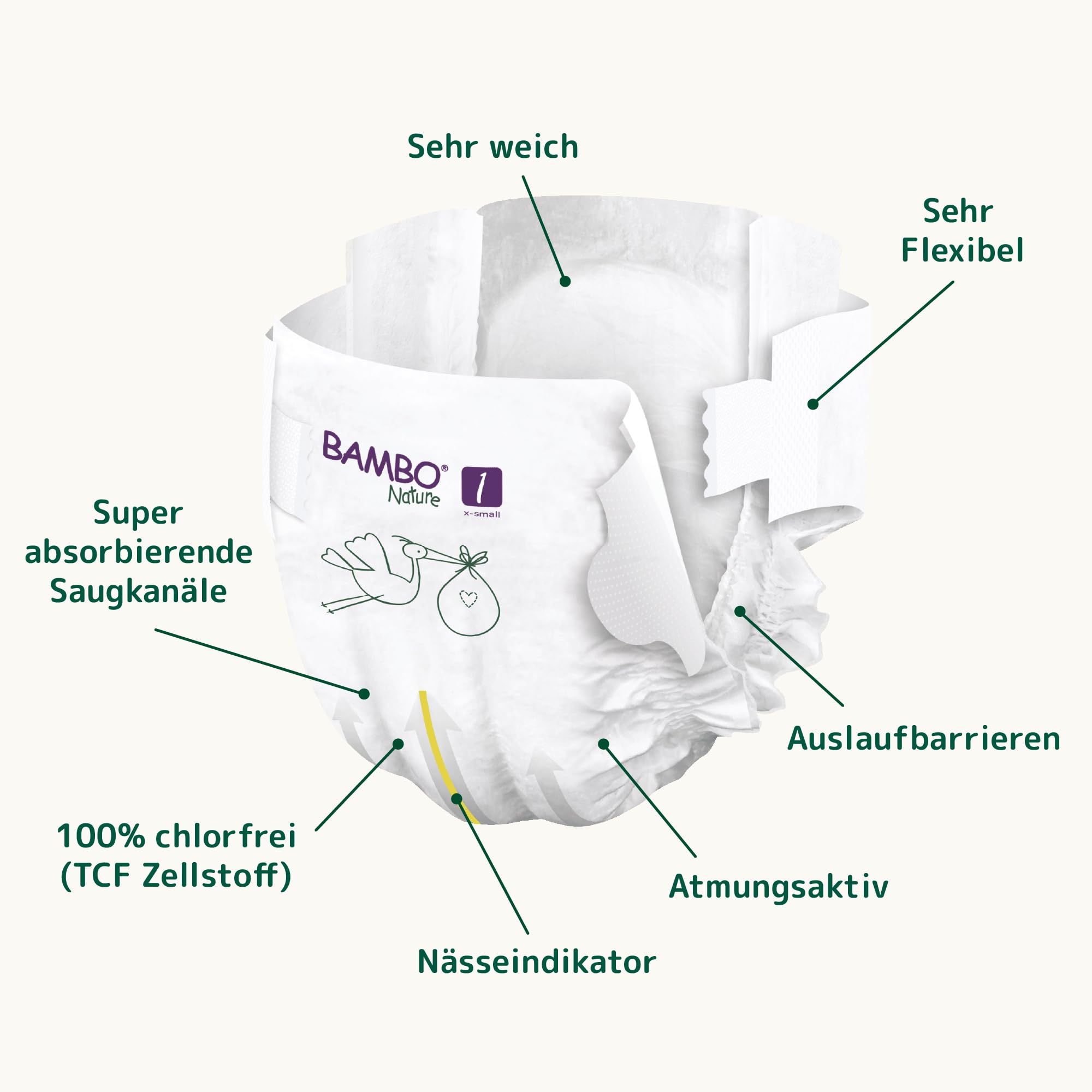 Bambo Nature Baby Windeln Größe 1 (2-4kg) 132 St. Monatsbox | Premium Diapers mit verbesserter Auslaufsicherheit | Ultimativen Komfort & Freiheit für Neugeborene | Dermatologisch getestet Nappies