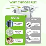 WORKPRO Glue Gun sans fil, 7.2V Kit de préchauffage rapide rechargeable Glue avec 20 Prime Pcs Mini Colle Stick, utiliser pendant la charge, Automatic-Power-Off Glue Gun pour l'art, l'artisanat, la décoration