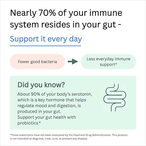 Miniatura 2 de LivingRock Probióticos 60 mil millones de UFC 14 cepas diversas + fibra prebiótica (FOS) con zinc y vitamina D3 Suplemento dietético sin gluten,