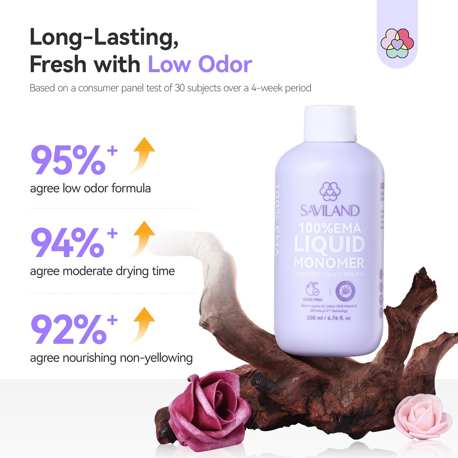 Saviland 200ML Avanzato Liquido Acrilico con Pennello Acrilico Monomero per Acrilico Unghie puro EMA con 3PCS Pennelli Acrilici Premium (8/10/14), Basso Odore, Non Ingiallimento