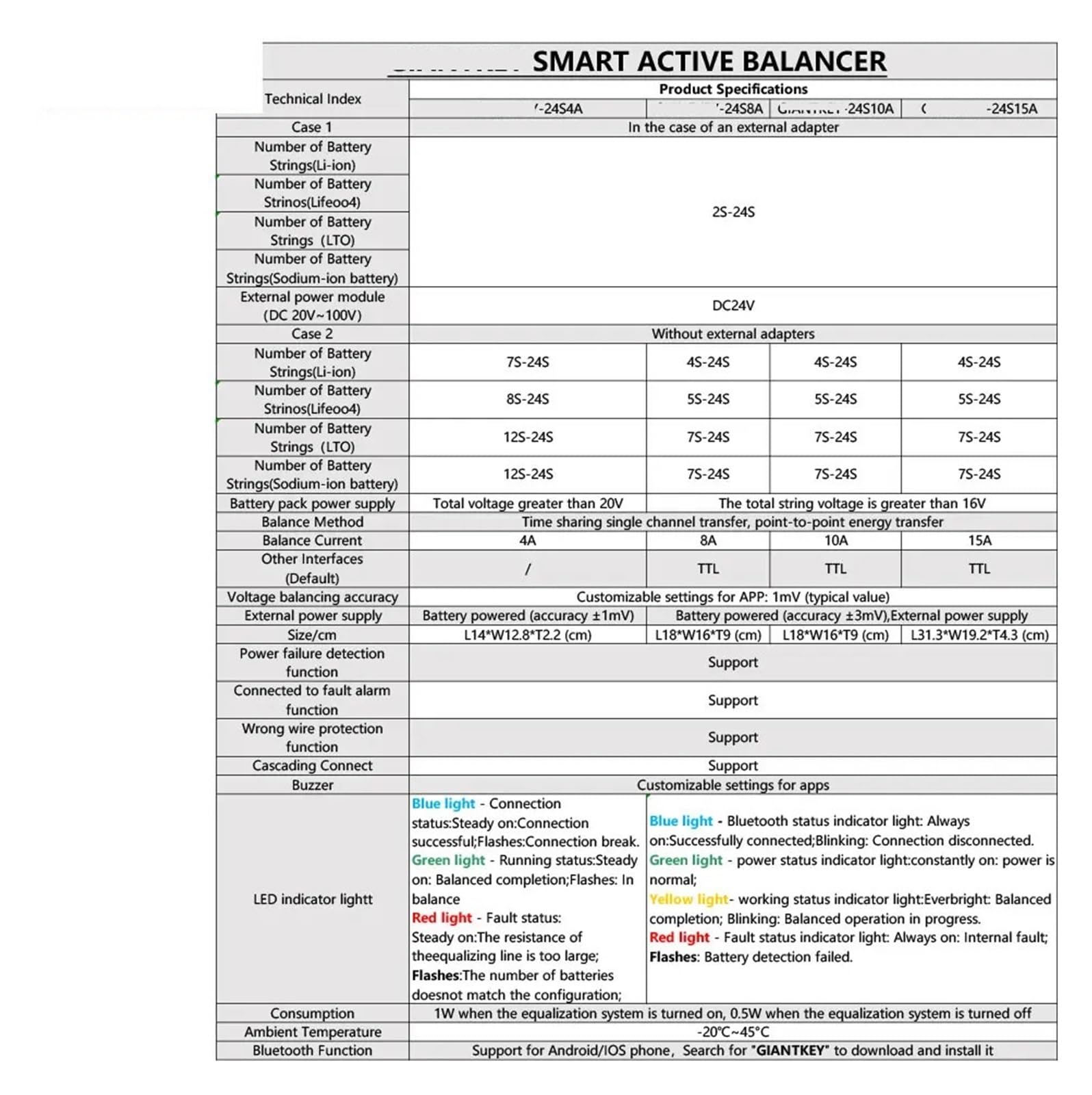 LDHJBNAC Active Balancer 8A 10A 15A 4A Neey Balance Current for 2S~24S Lifepo4 Li-ion Battery 4A Equalizer(15A Active Balancer)