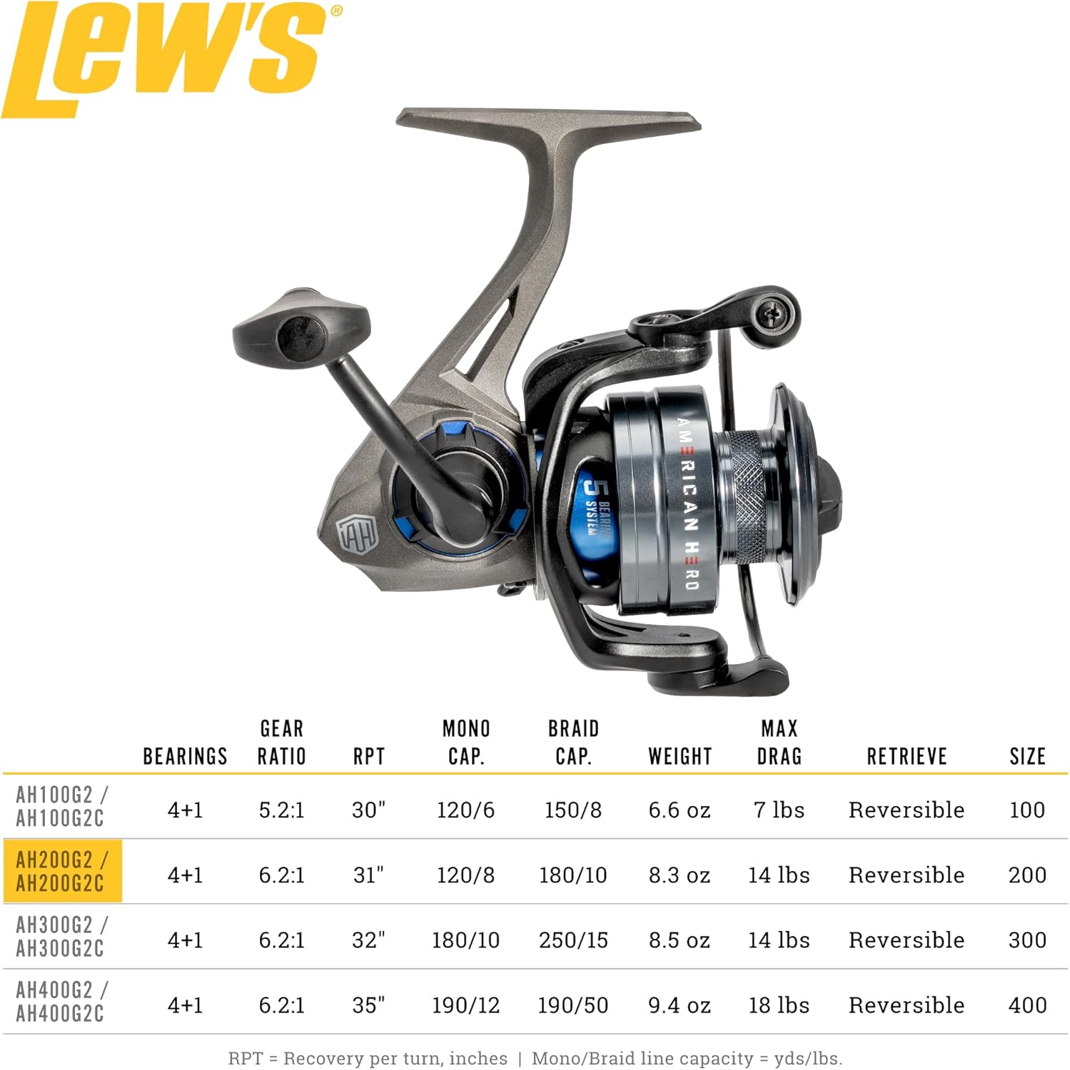 Lew’s American Hero Spinning Fishing Reel, 4+1 Bearings, Graphite Frame, Speed Gears, Speed Lube, Multi-Disc Drag, Gray/Black/Blue