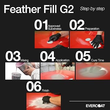 Evercoat Feather Fill G2 Premium Polyester Primer Surfacer for Fiberglass, SMC & More - 128 Fl Oz - Gray