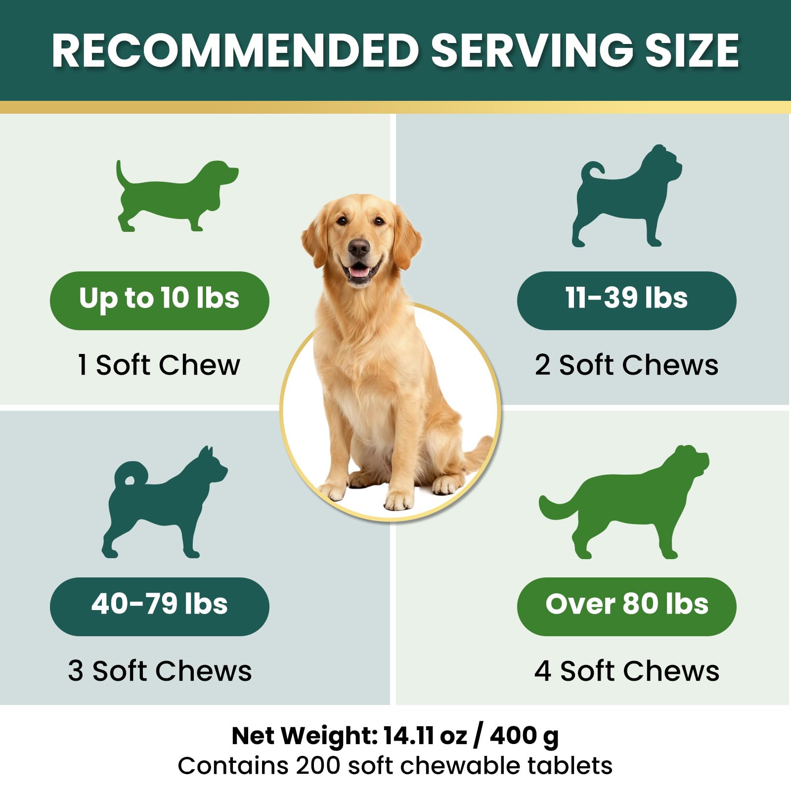 Dog Cough Relief Chews for Cough & Breathing Discomfort, Safe Treats — Amazon image 5