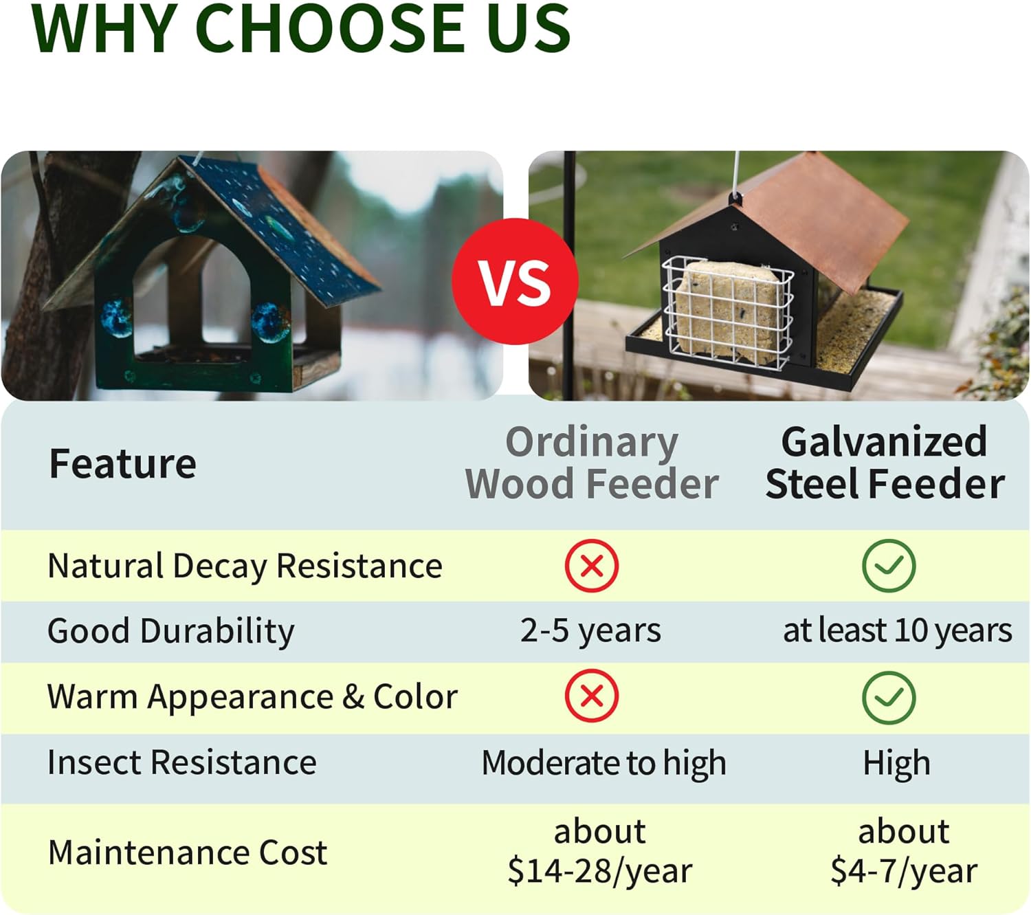 Solution4Patio Bird Feeders for Outdoors Hanging, All Metal, Double Suet Cake and Large Capacity, Hopper Tray & Weatherproof for Finch, Cardinal & Chickadee (Brown)